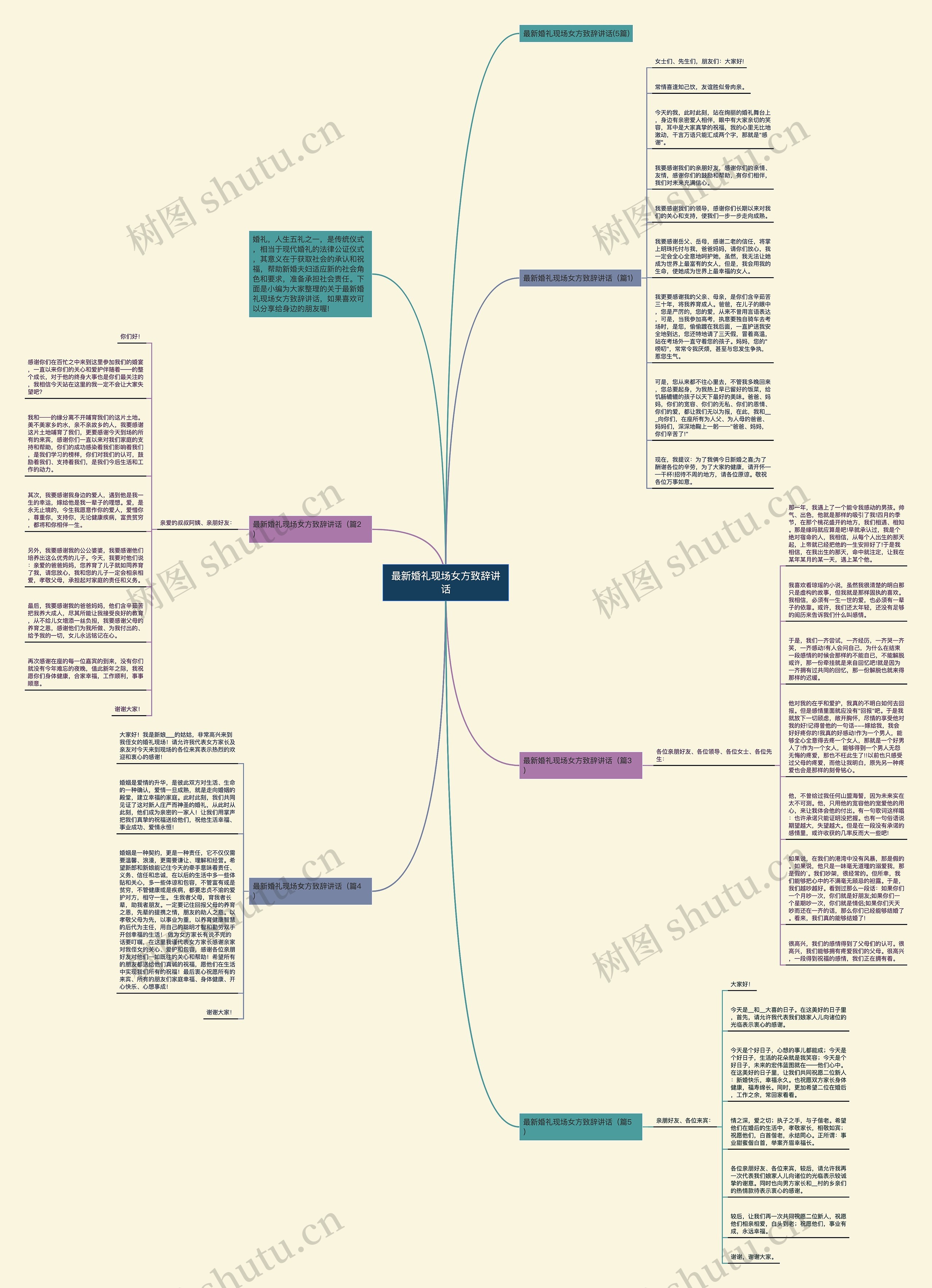 最新婚礼现场女方致辞讲话思维导图