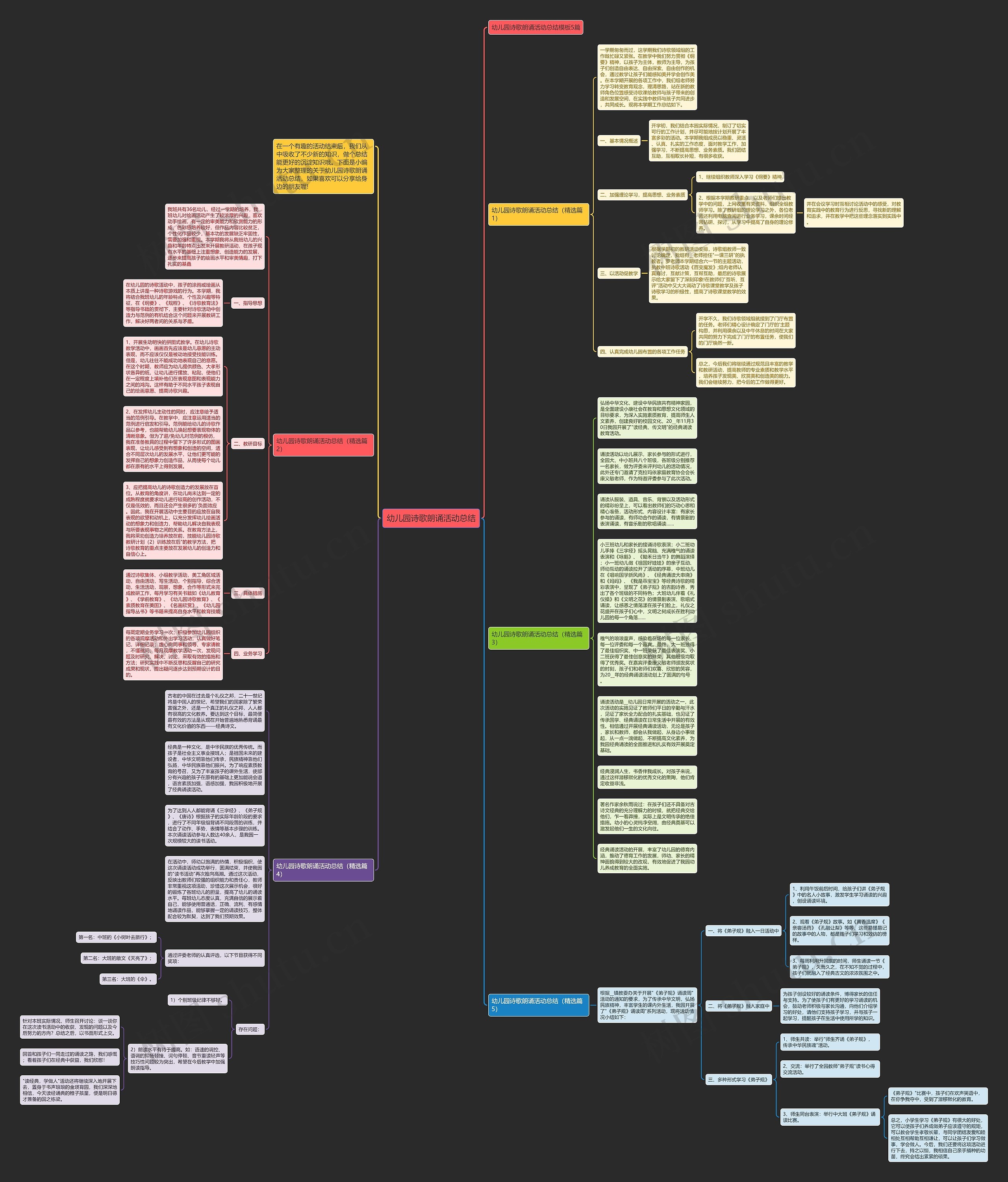 幼儿园诗歌朗诵活动总结思维导图