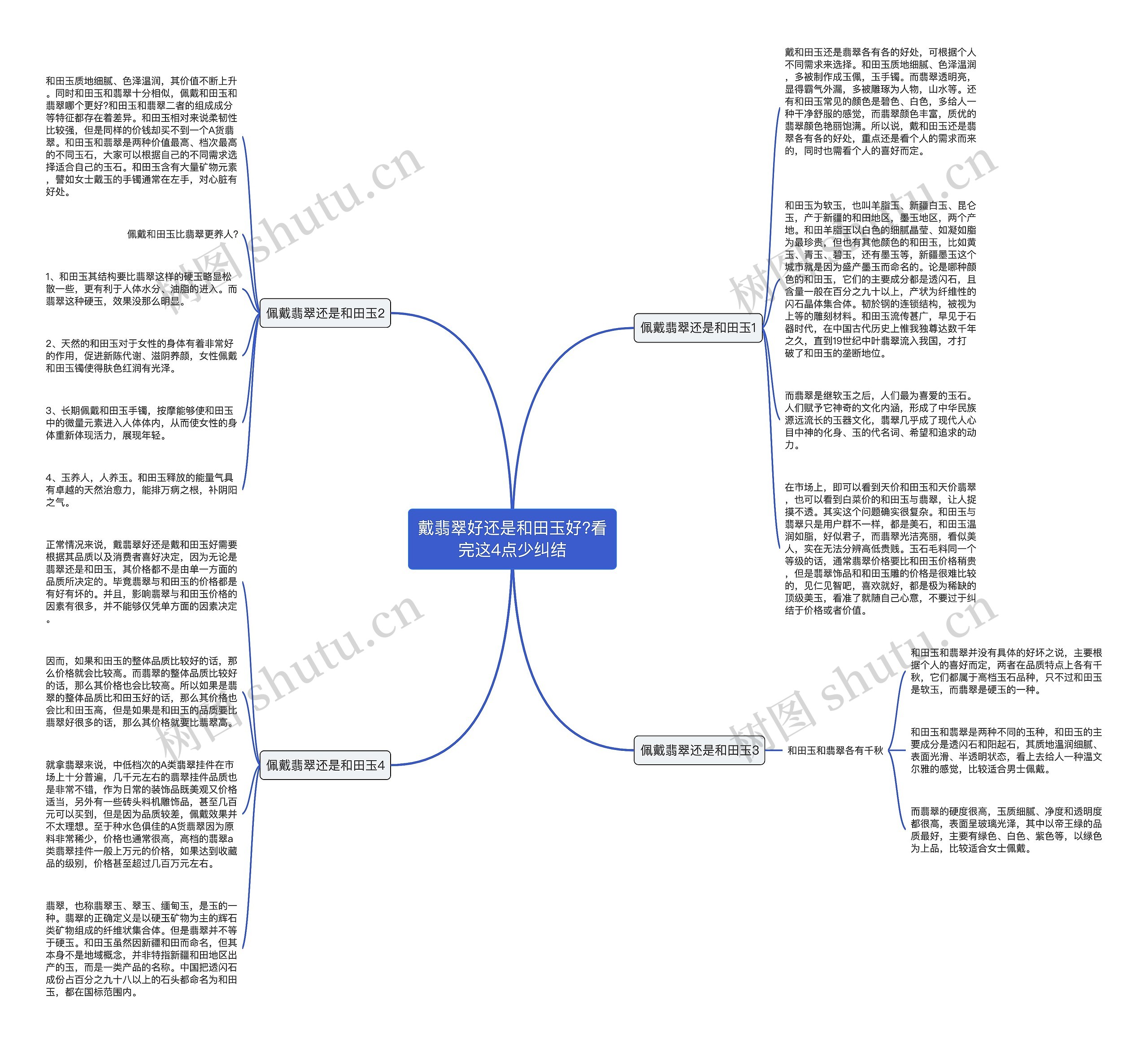 戴翡翠好还是和田玉好?看完这4点少纠结思维导图高清图 戴翡翠好还是和田玉好?看完这4点少纠结思维导图