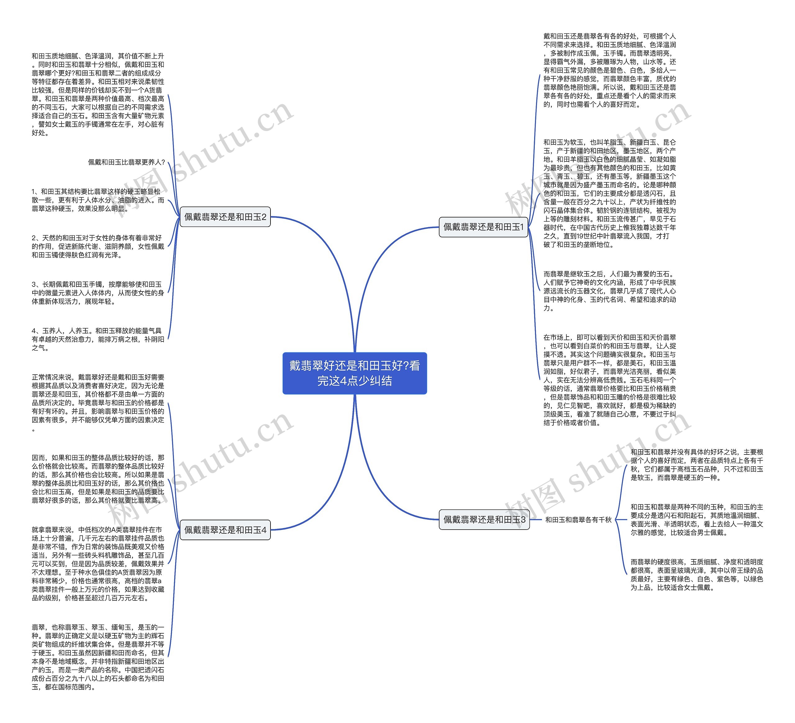 戴翡翠好还是和田玉好?看完这4点少纠结思维导图