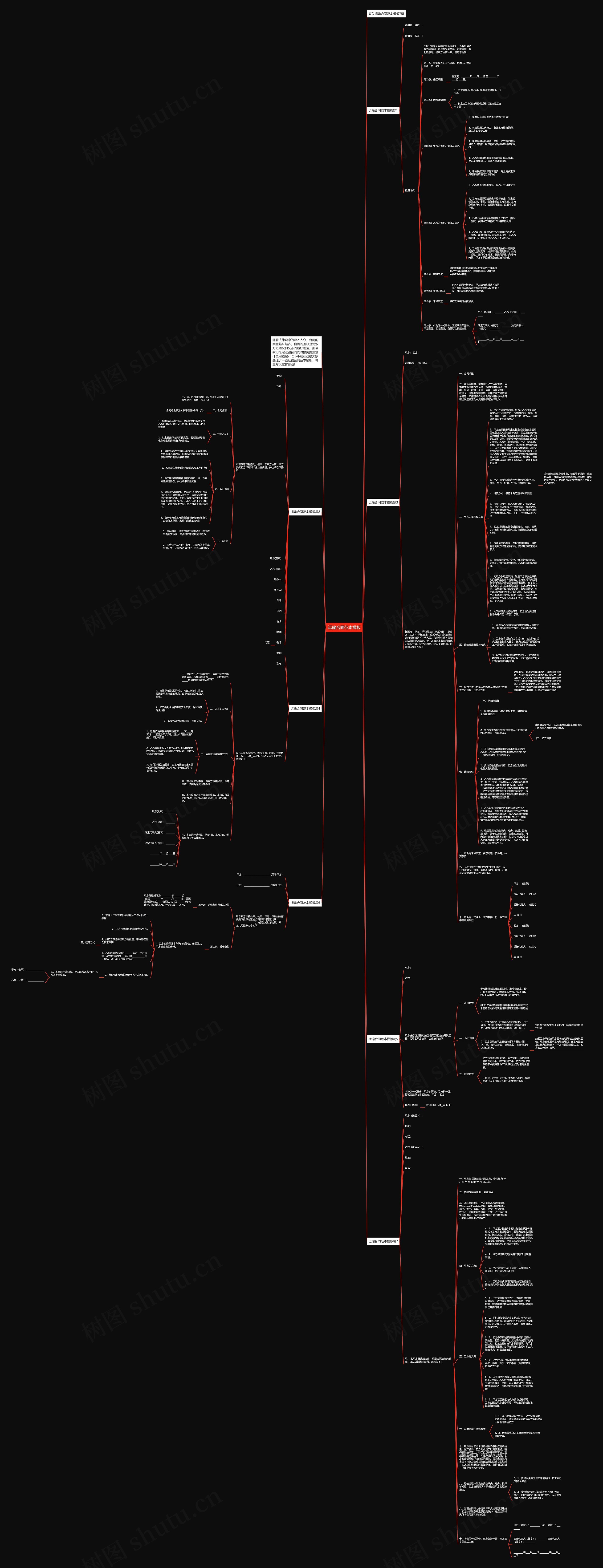 运输合同范本思维导图