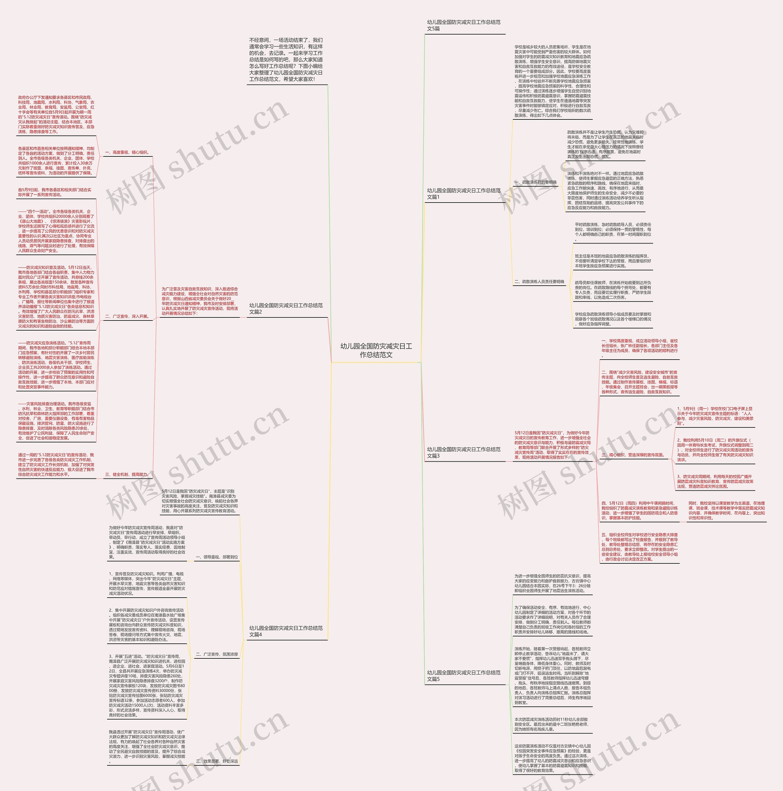幼儿园全国防灾减灾日工作总结范文思维导图