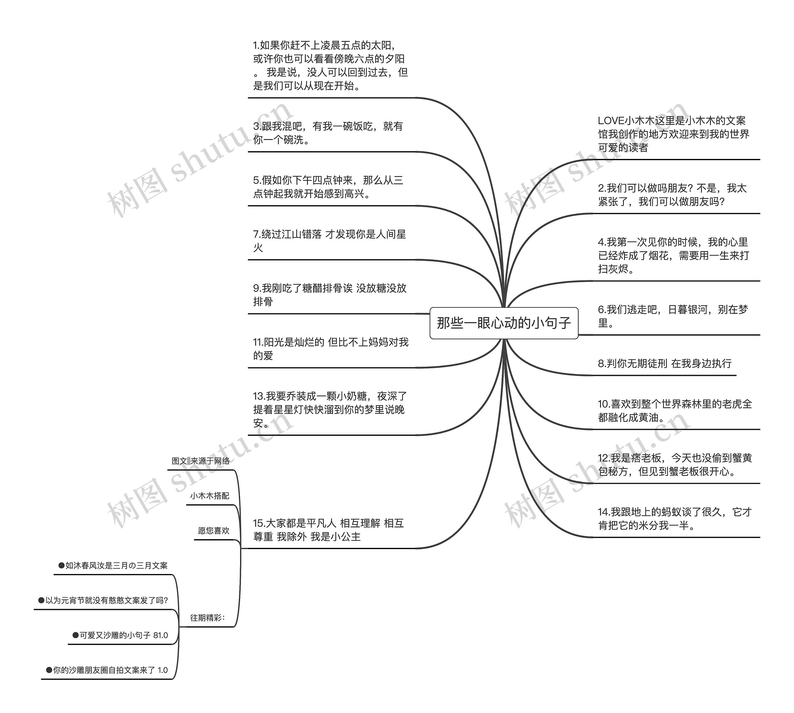 那些一眼心动的小句子思维导图