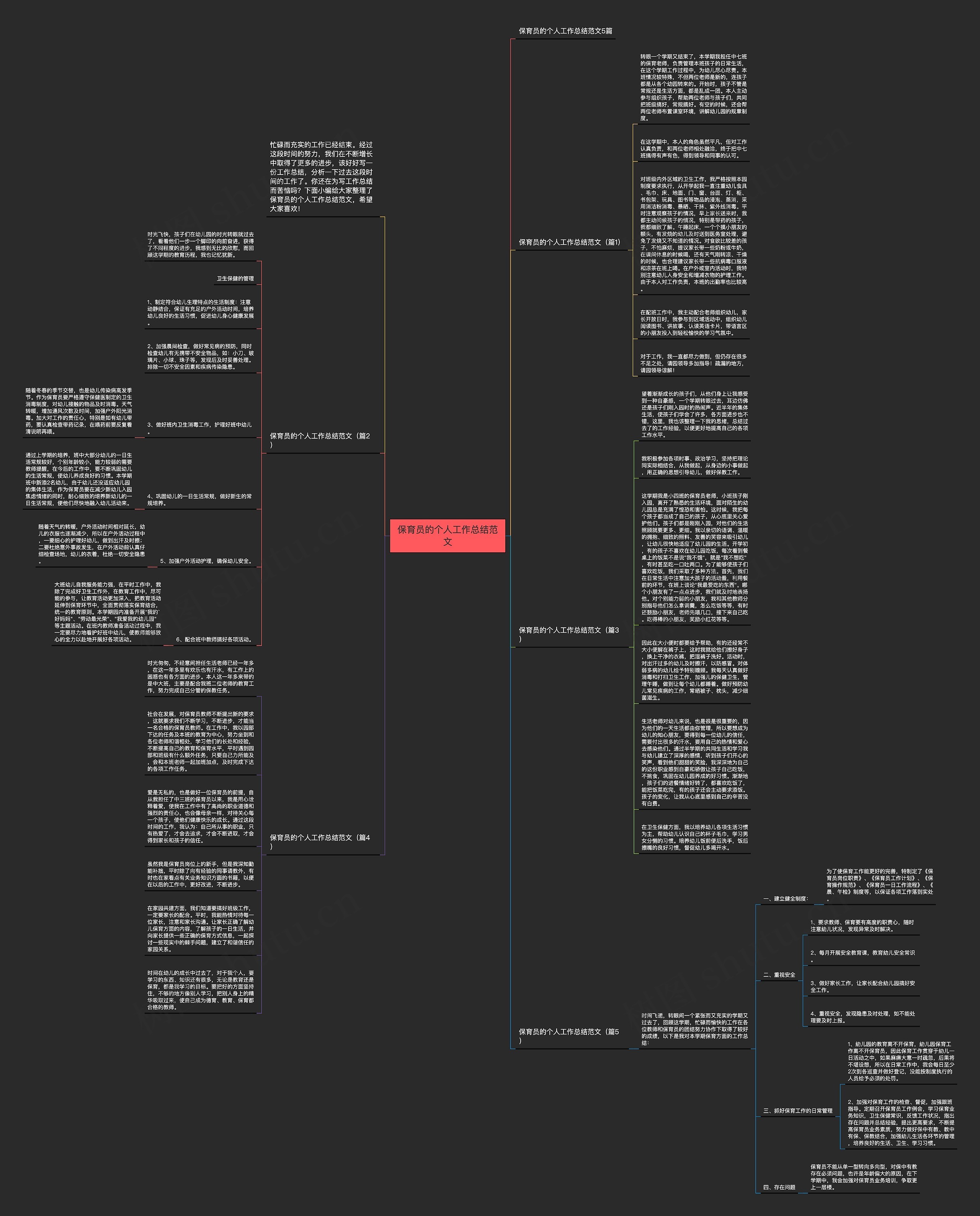 保育员的个人工作总结范文思维导图