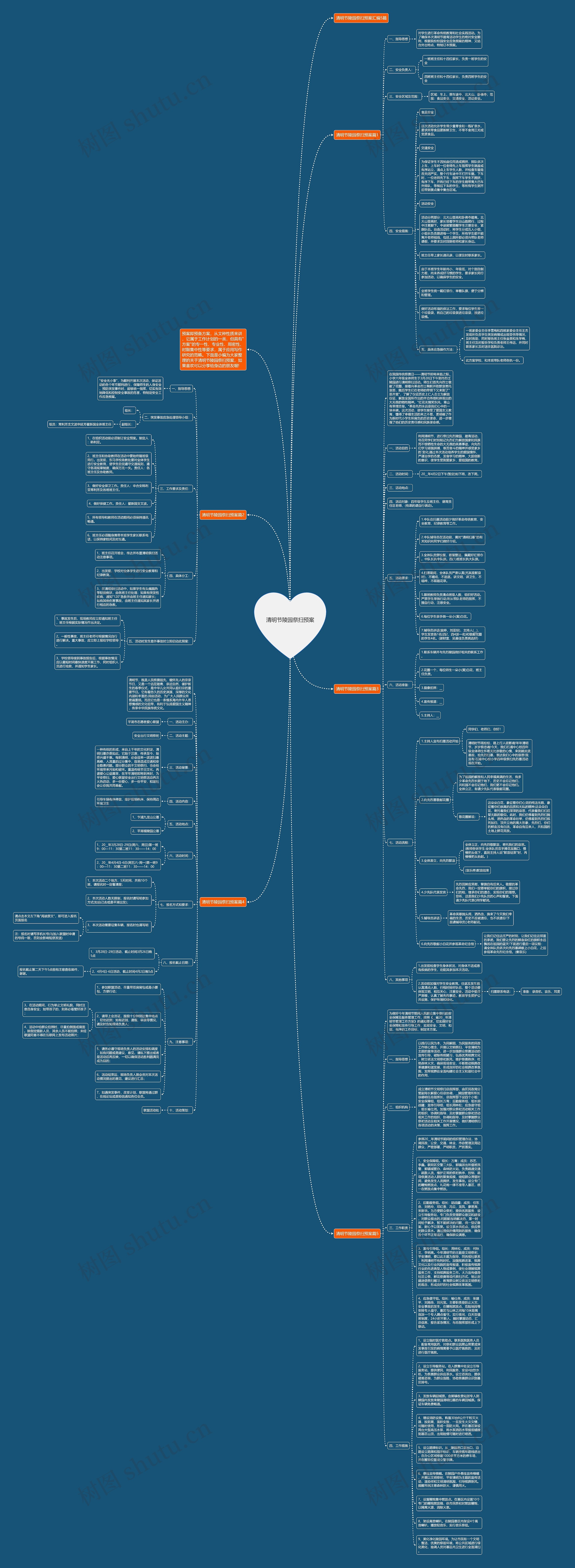 清明节陵园祭扫预案思维导图