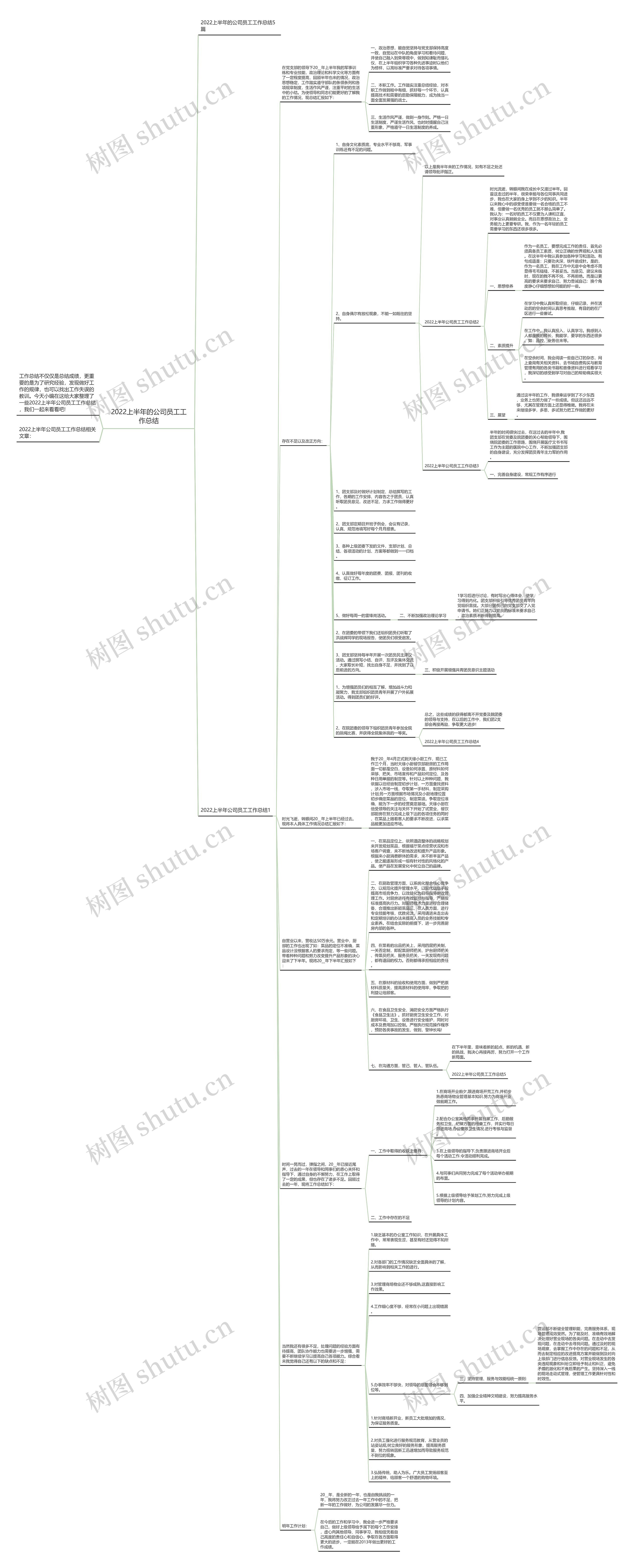 2022上半年的公司员工工作总结思维导图