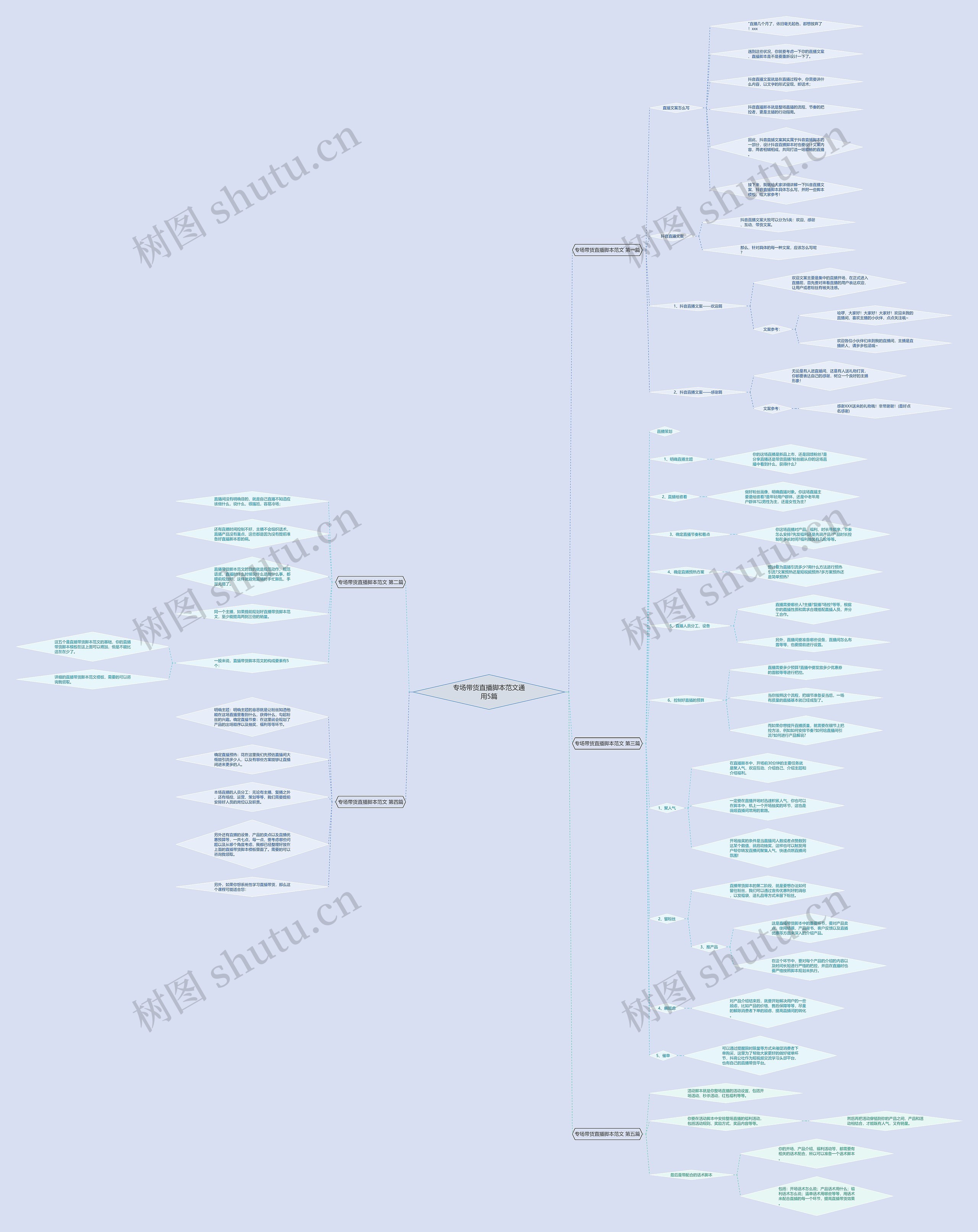 专场带货直播脚本范文通用5篇 专场带货直播脚本范文通用5篇