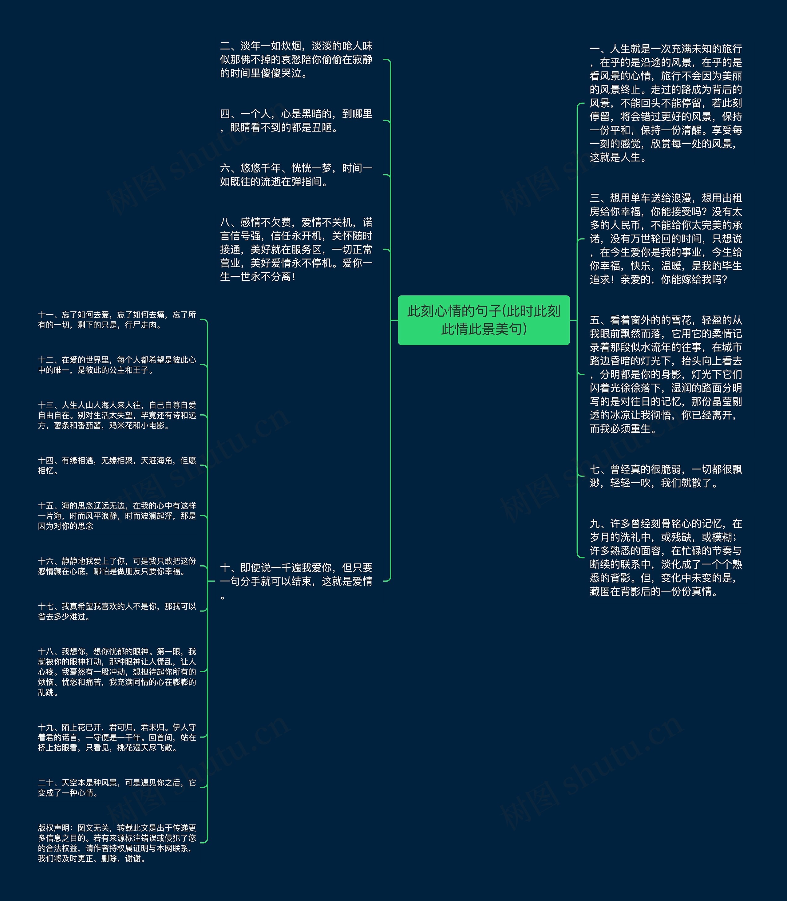 此刻心情的句子(此时此刻此情此景美句)思维导图