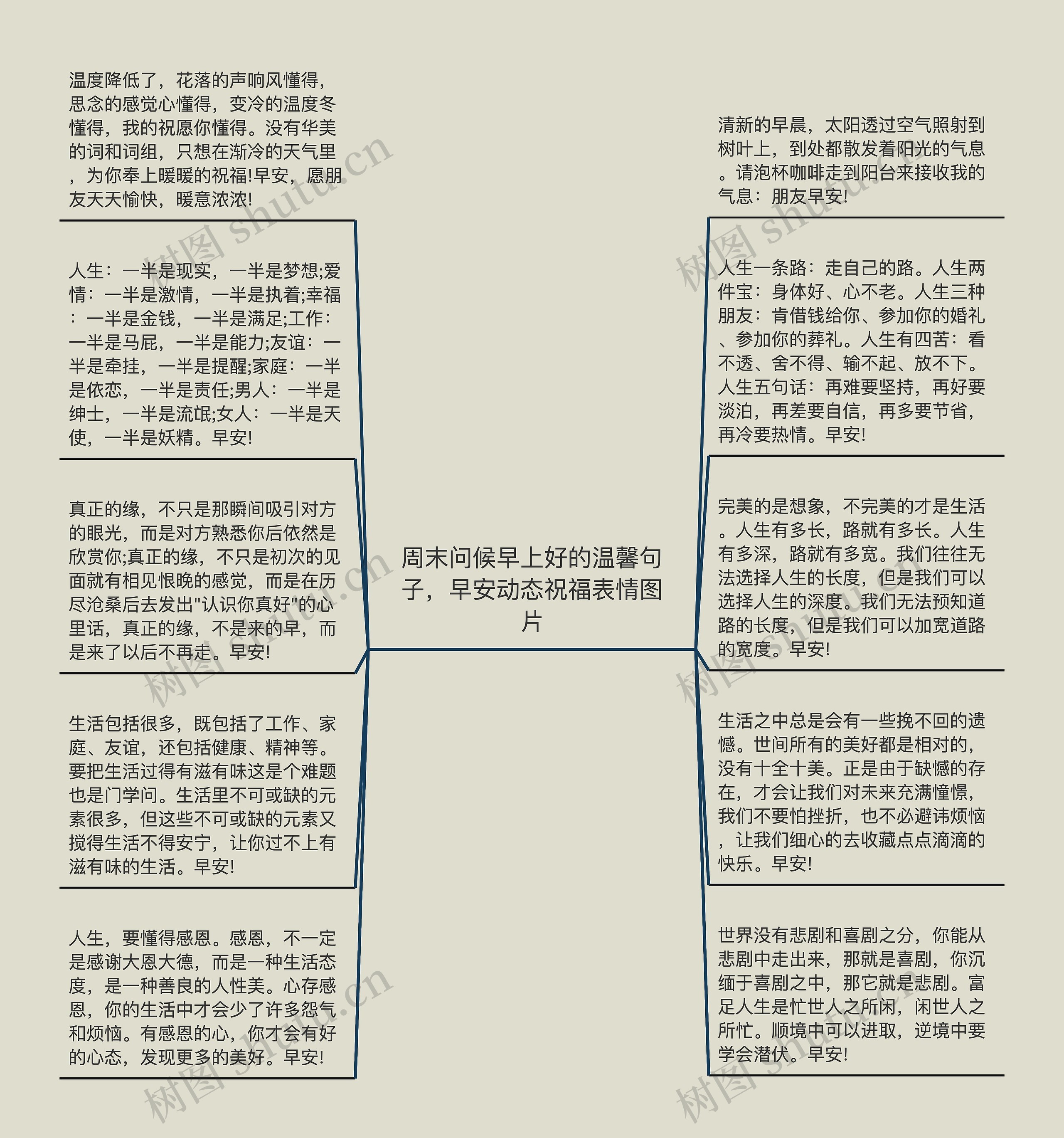 周末问候早上好的温馨句子，早安动态祝福表情图片思维导图