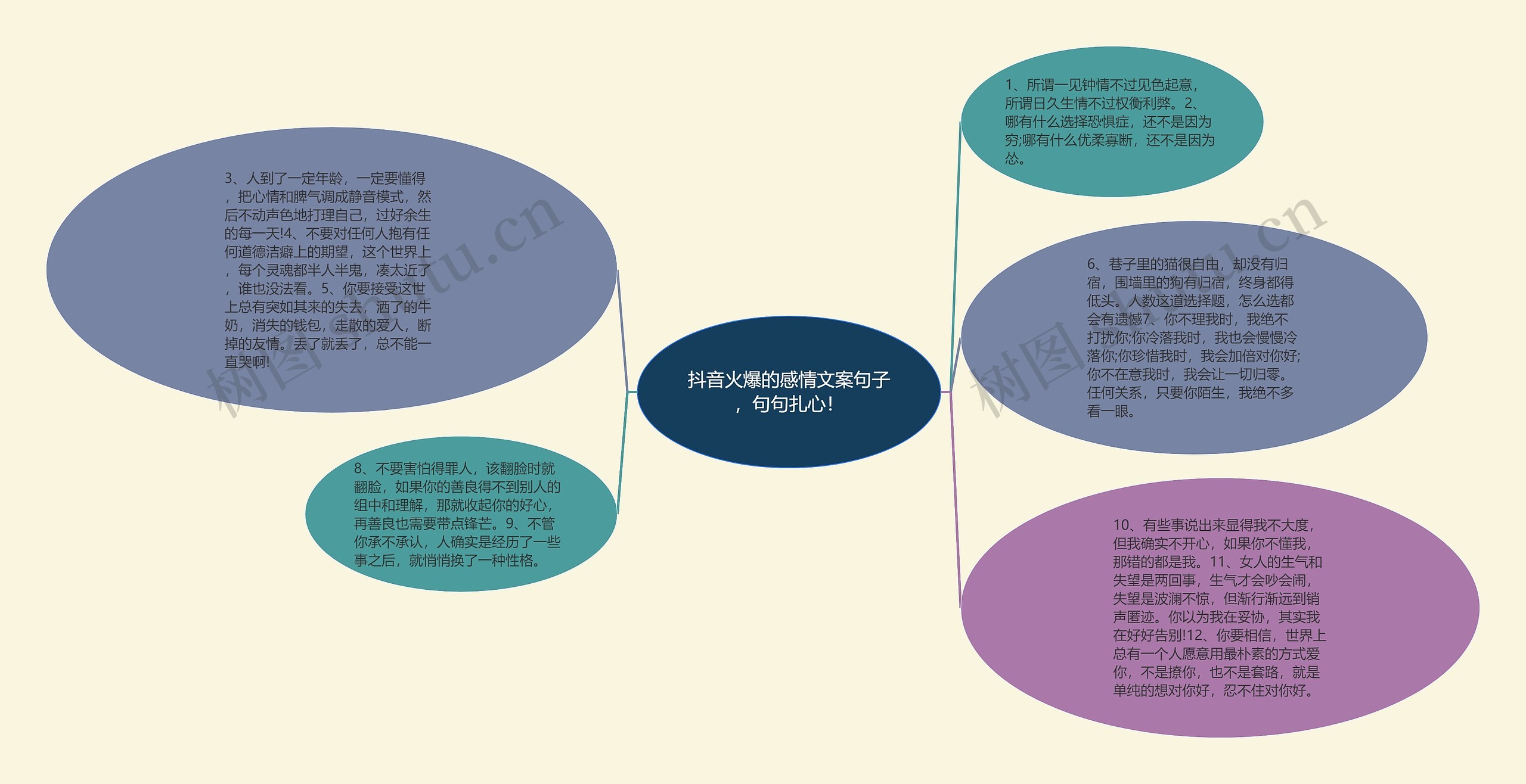 抖音火爆的感情文案句子，句句扎心！思维导图