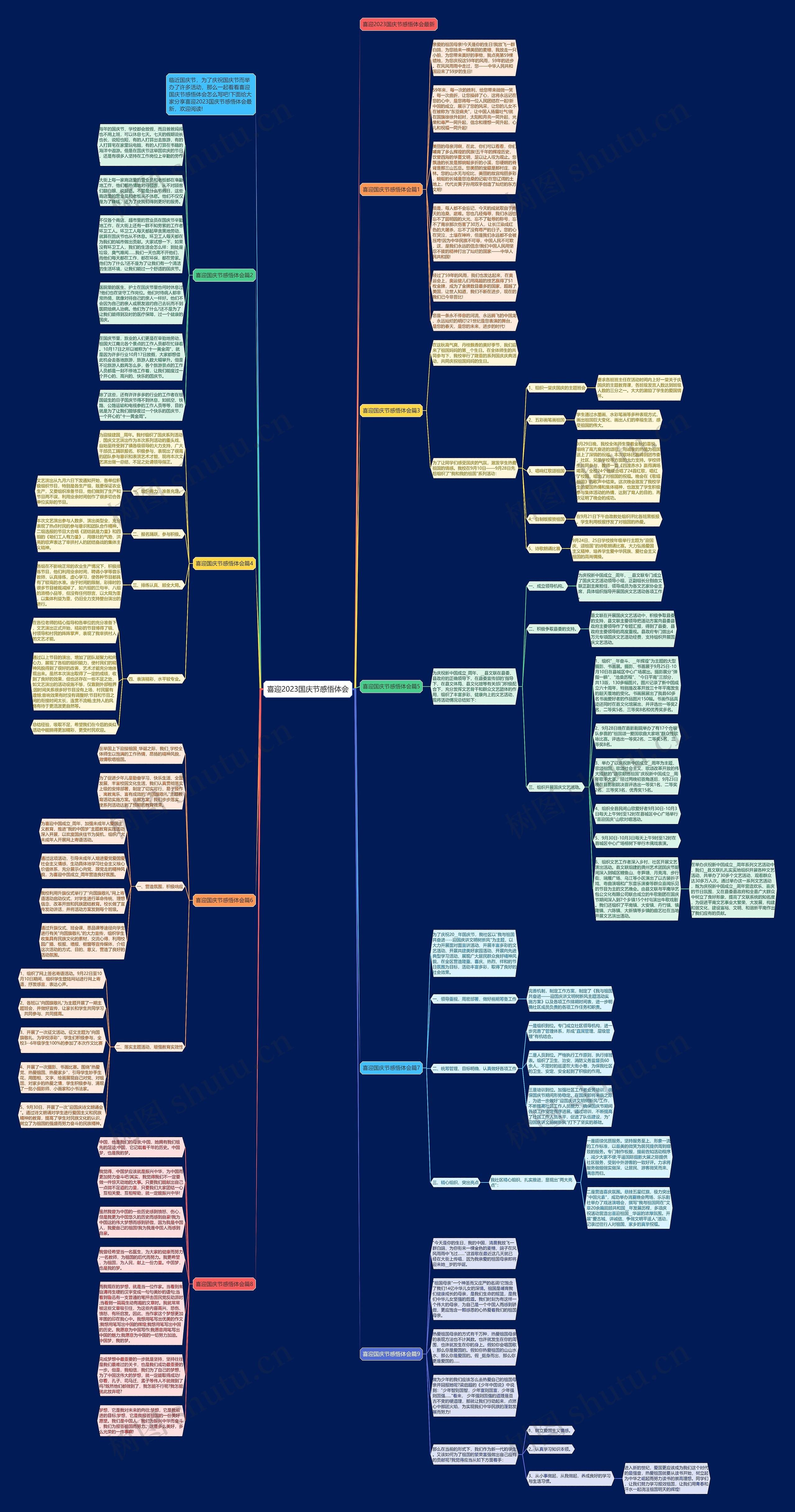 喜迎2023国庆节感悟体会思维导图