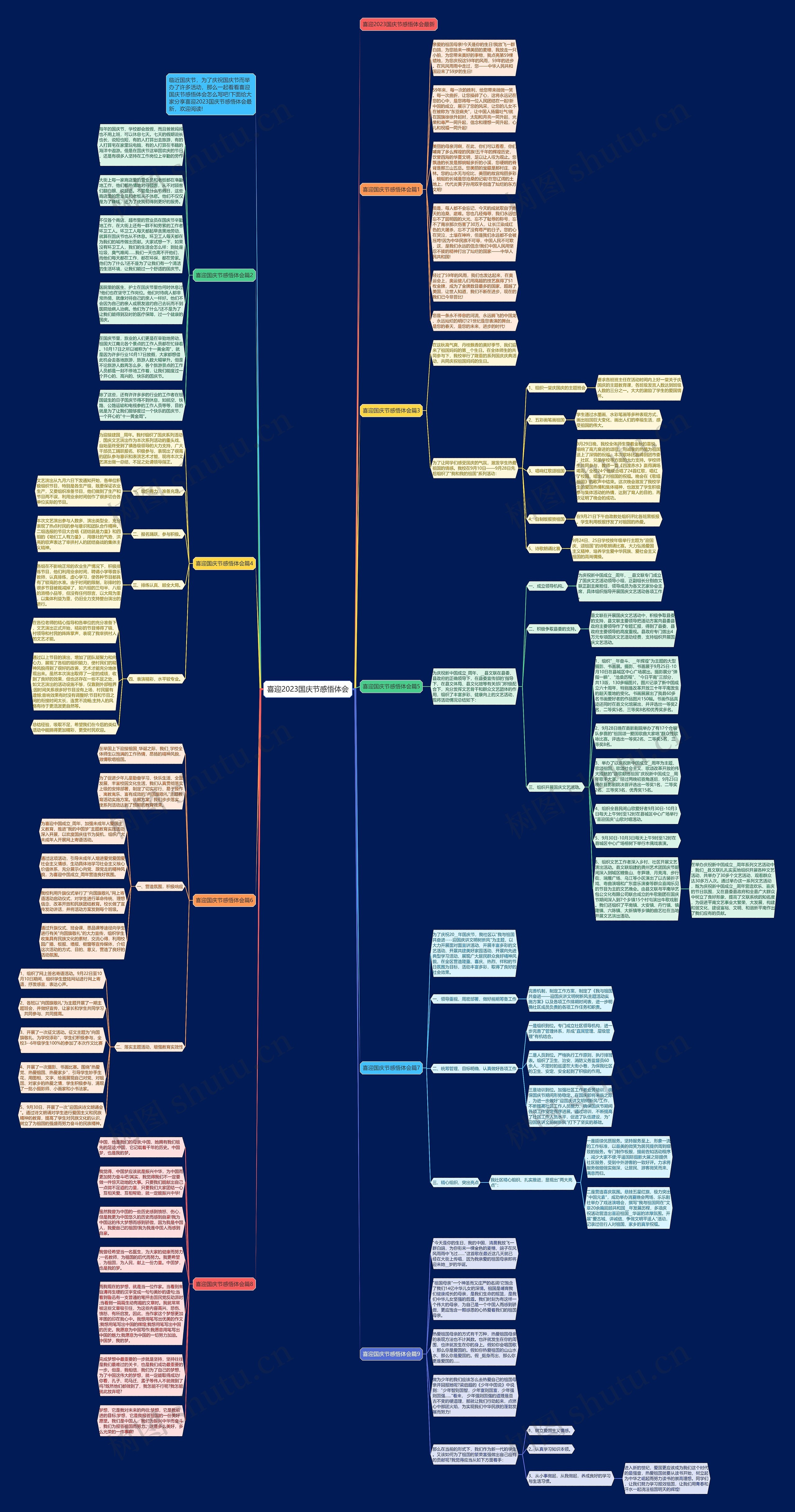 喜迎2023国庆节感悟体会思维导图高清图 喜迎2023国庆节感悟体会思维导图
