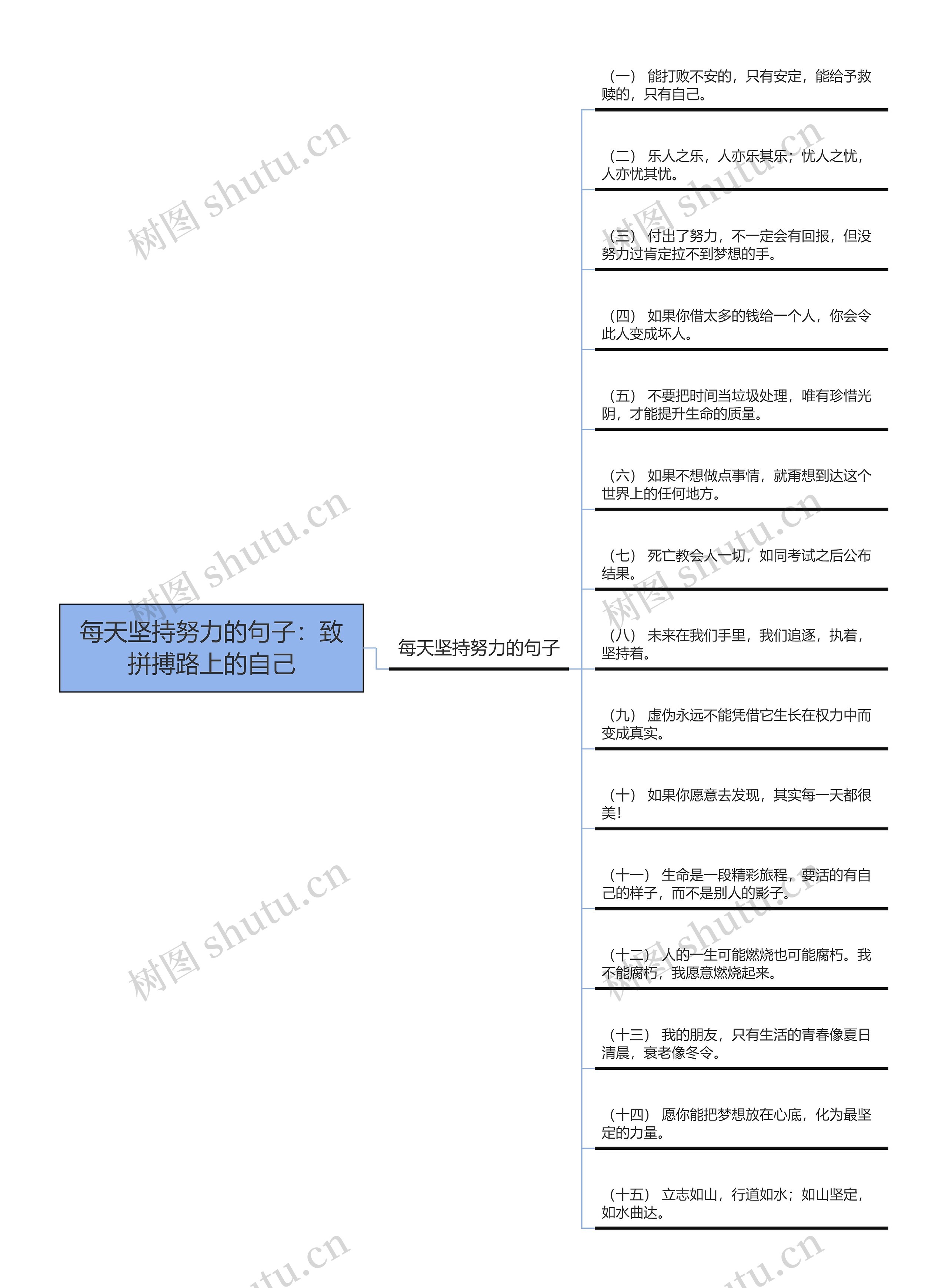 每天坚持努力的句子：致拼搏路上的自己