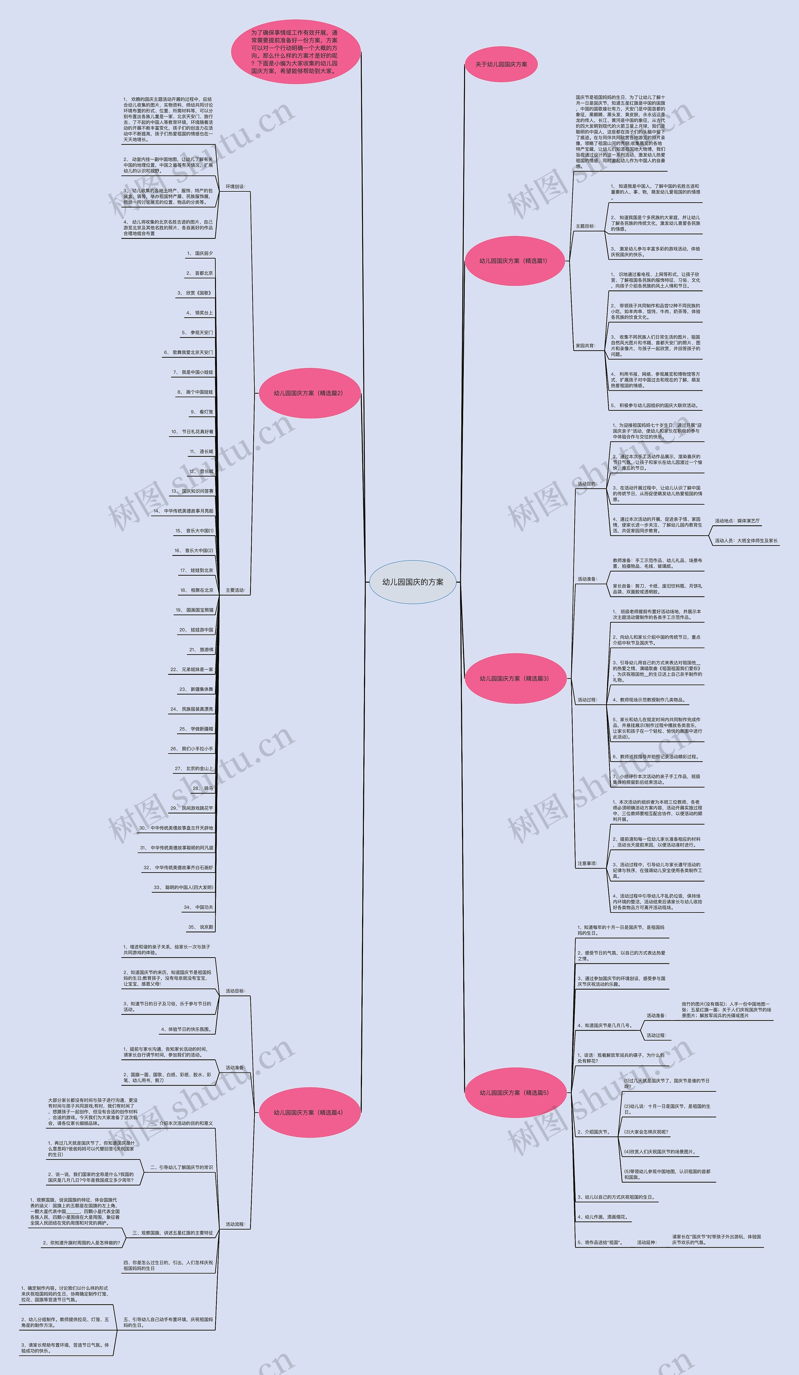幼儿园国庆的方案思维导图