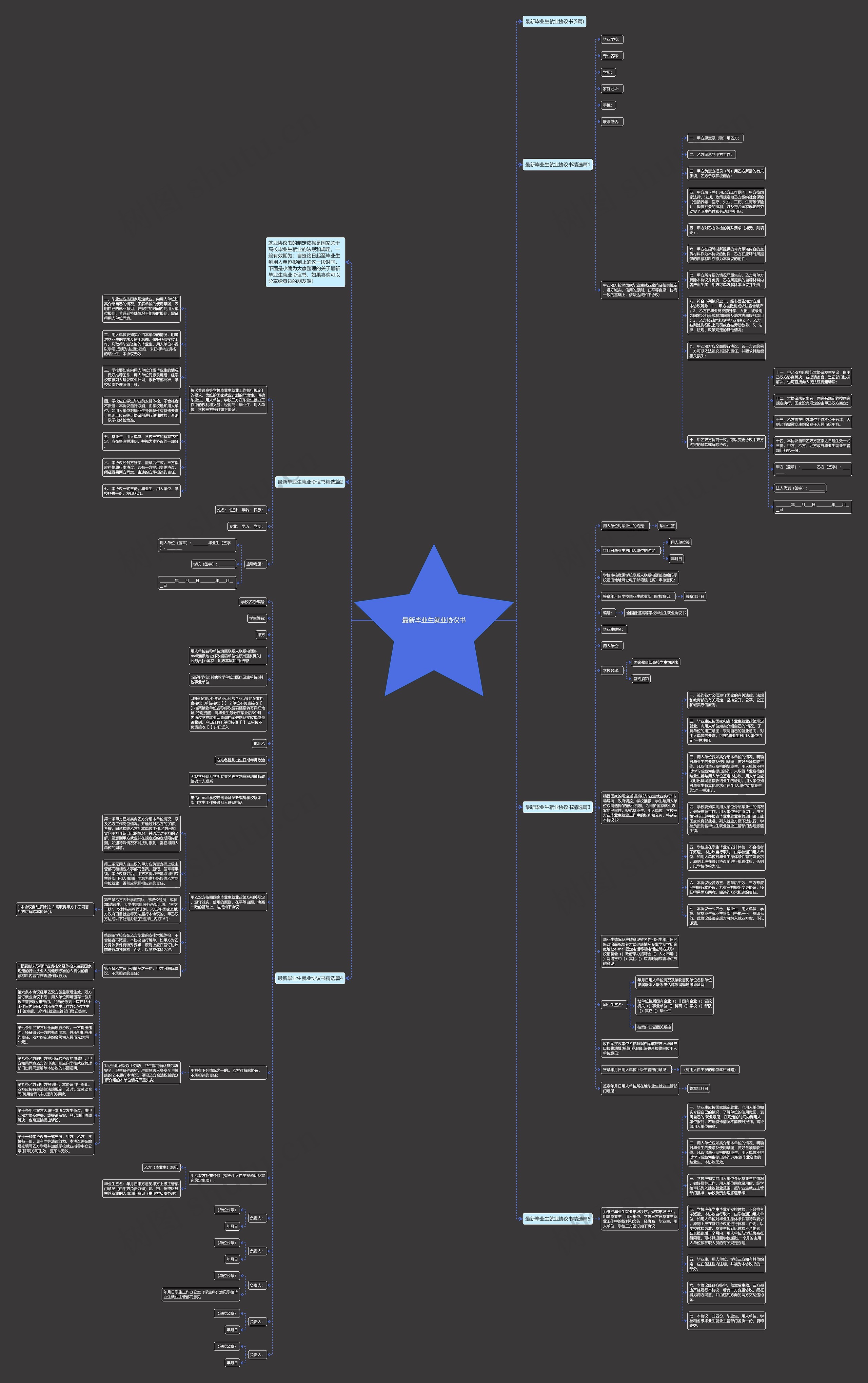 最新毕业生就业协议书思维导图