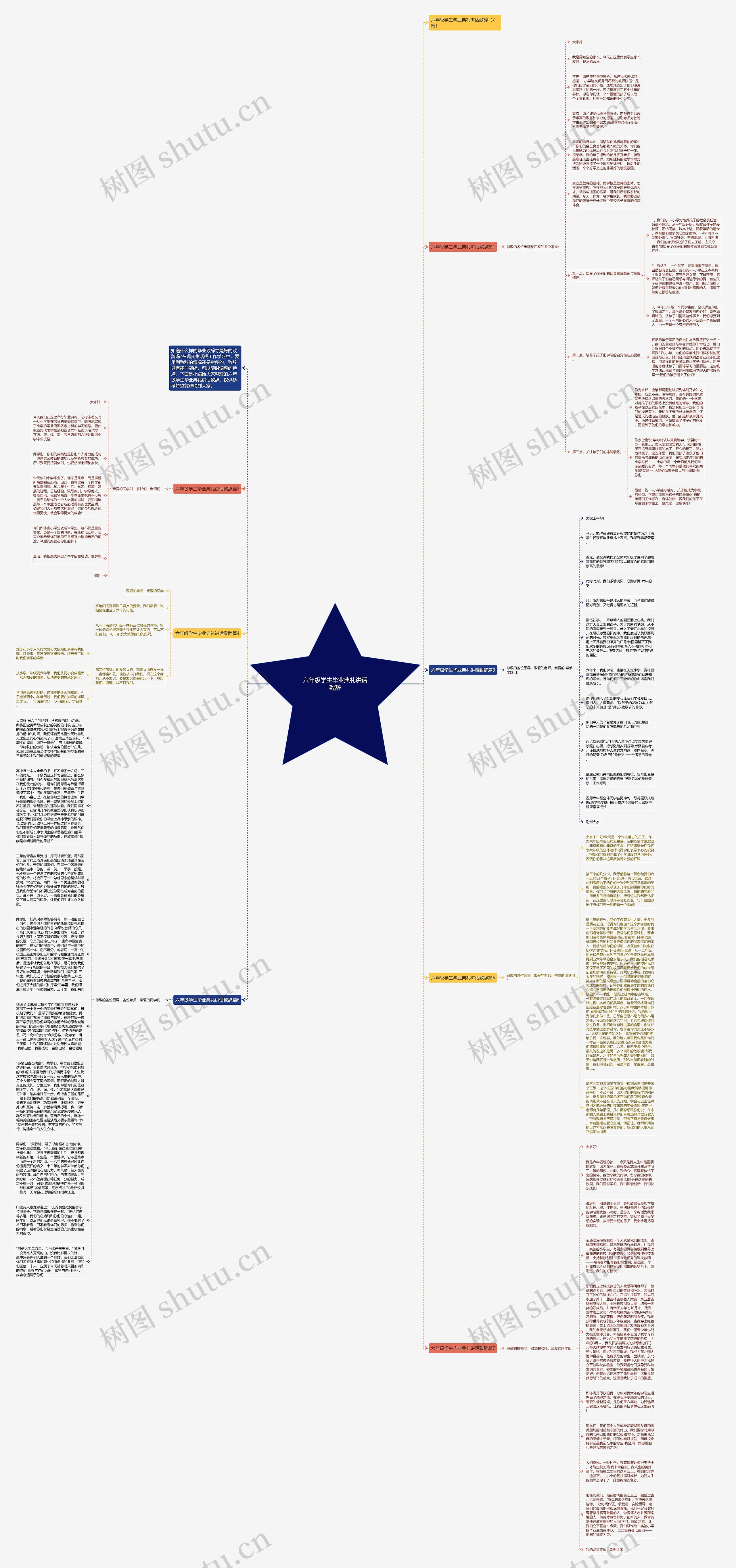 六年级学生毕业典礼讲话致辞思维导图