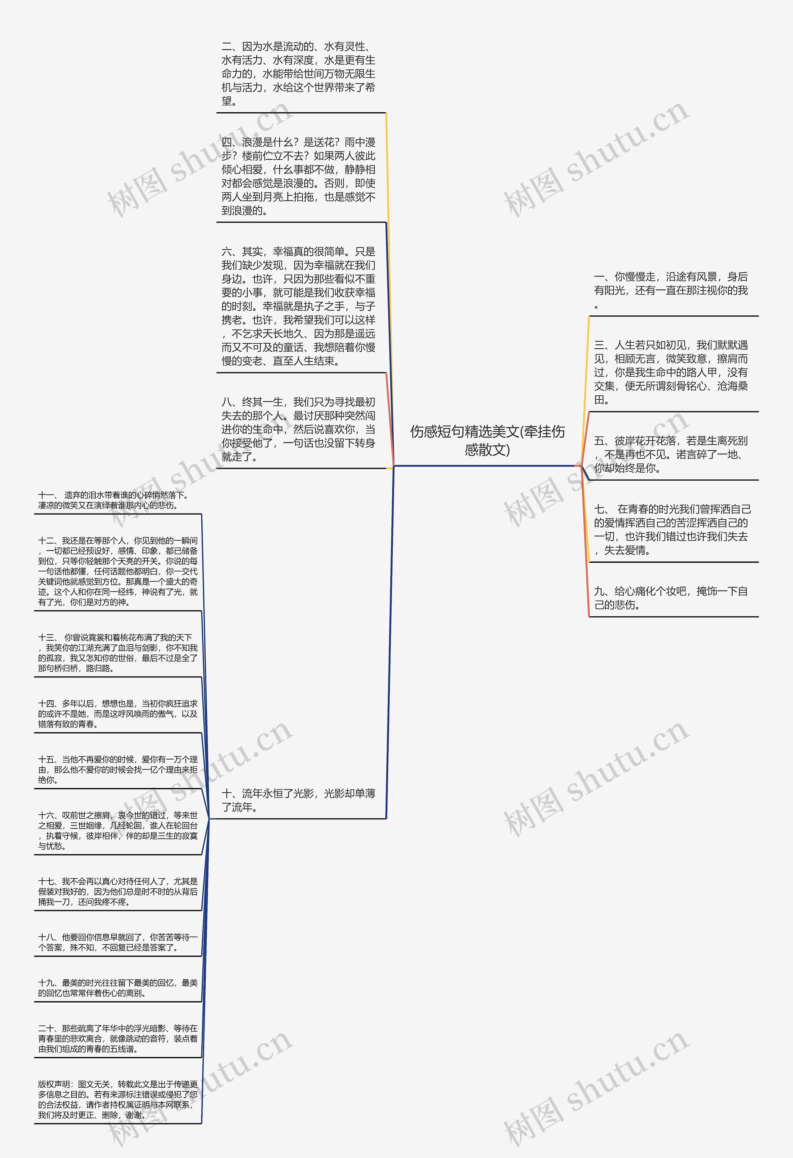 伤感短句精选美文(牵挂伤感散文)思维导图