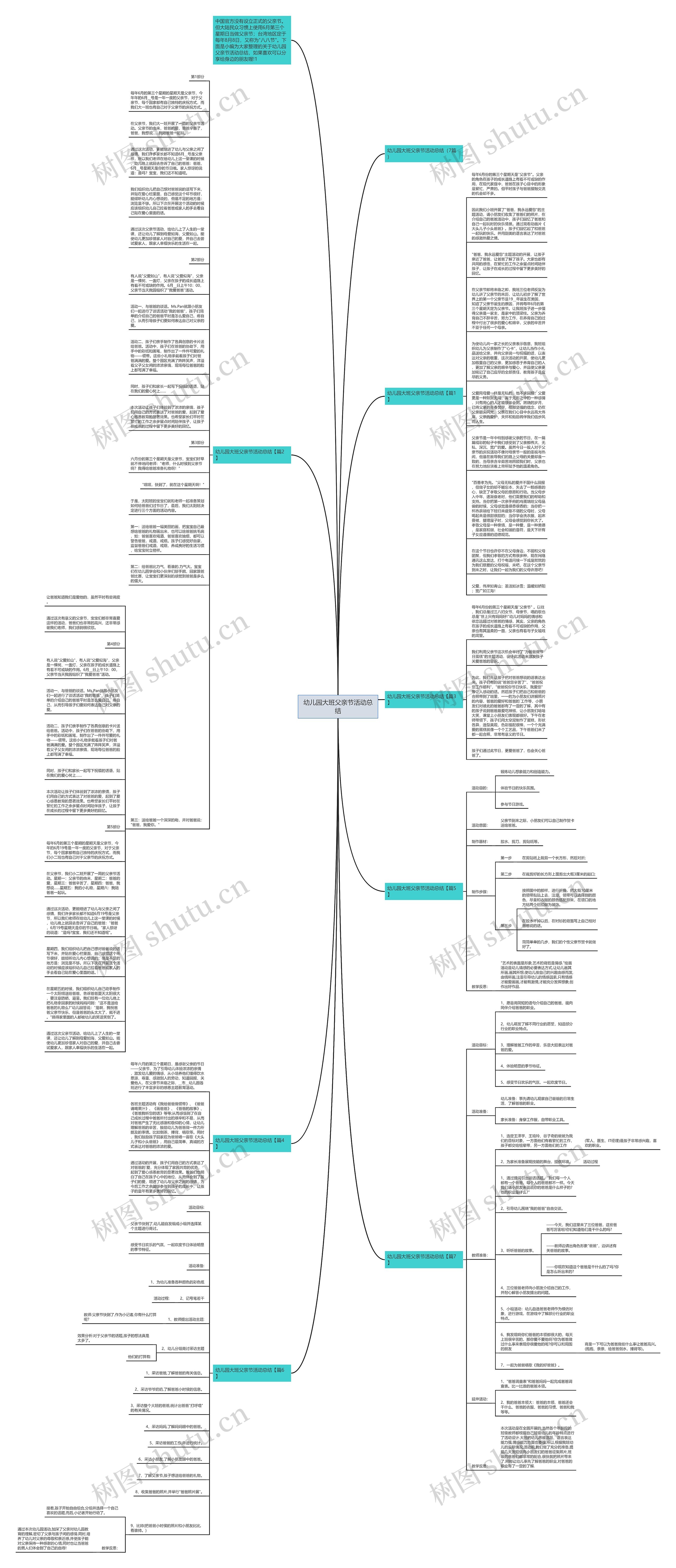 幼儿园大班父亲节活动总结思维导图