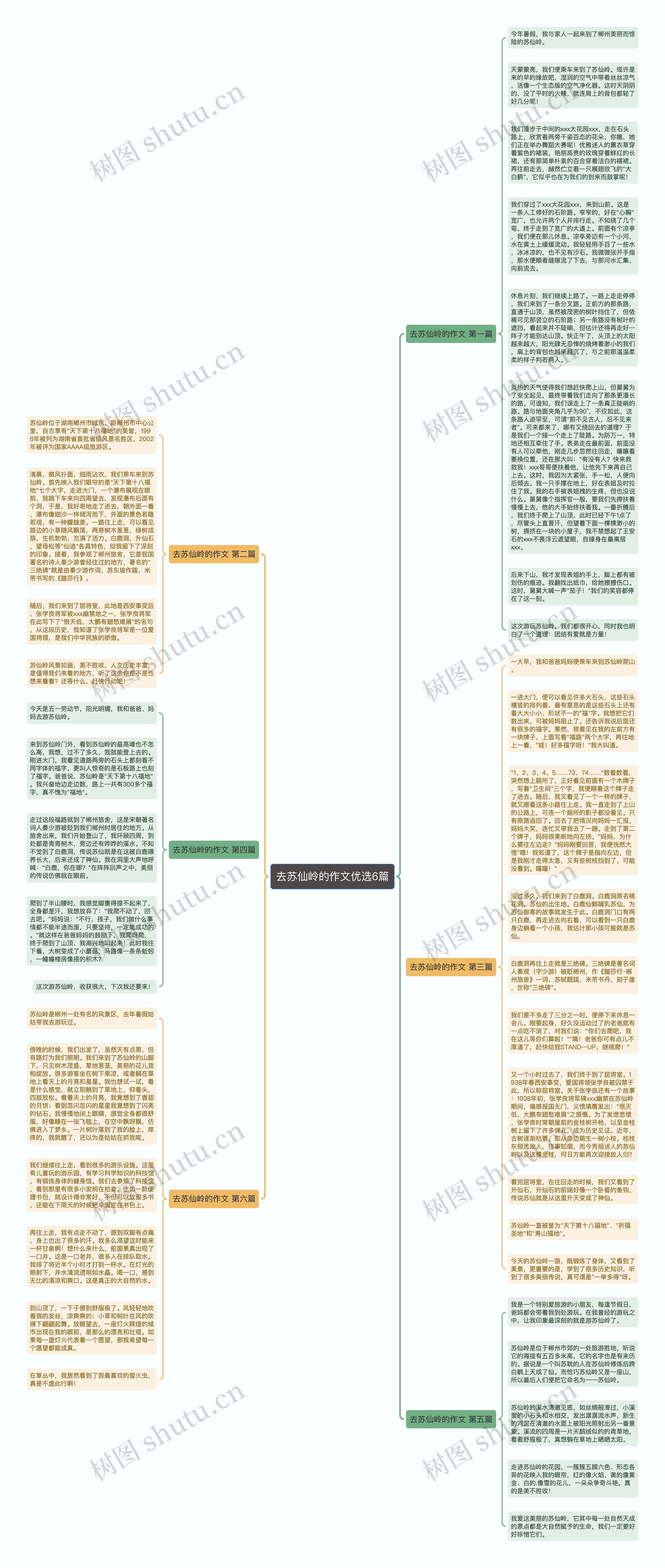 去苏仙岭的作文优选6篇思维导图