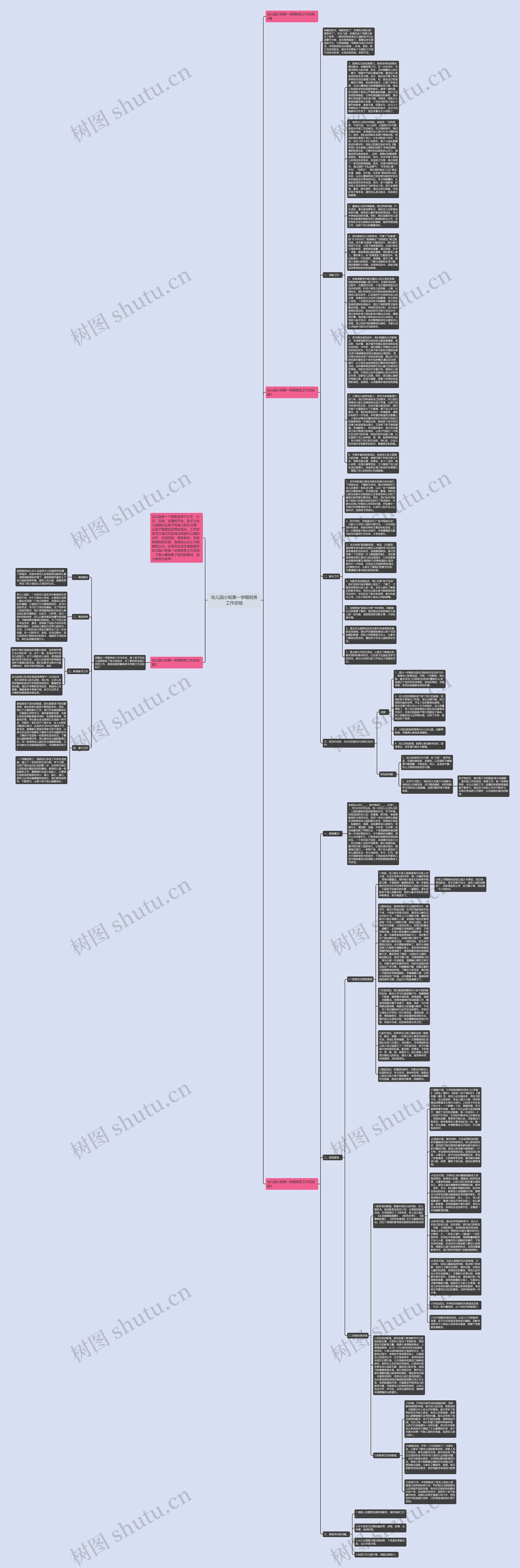 幼儿园小班第一学期班务工作总结思维导图
