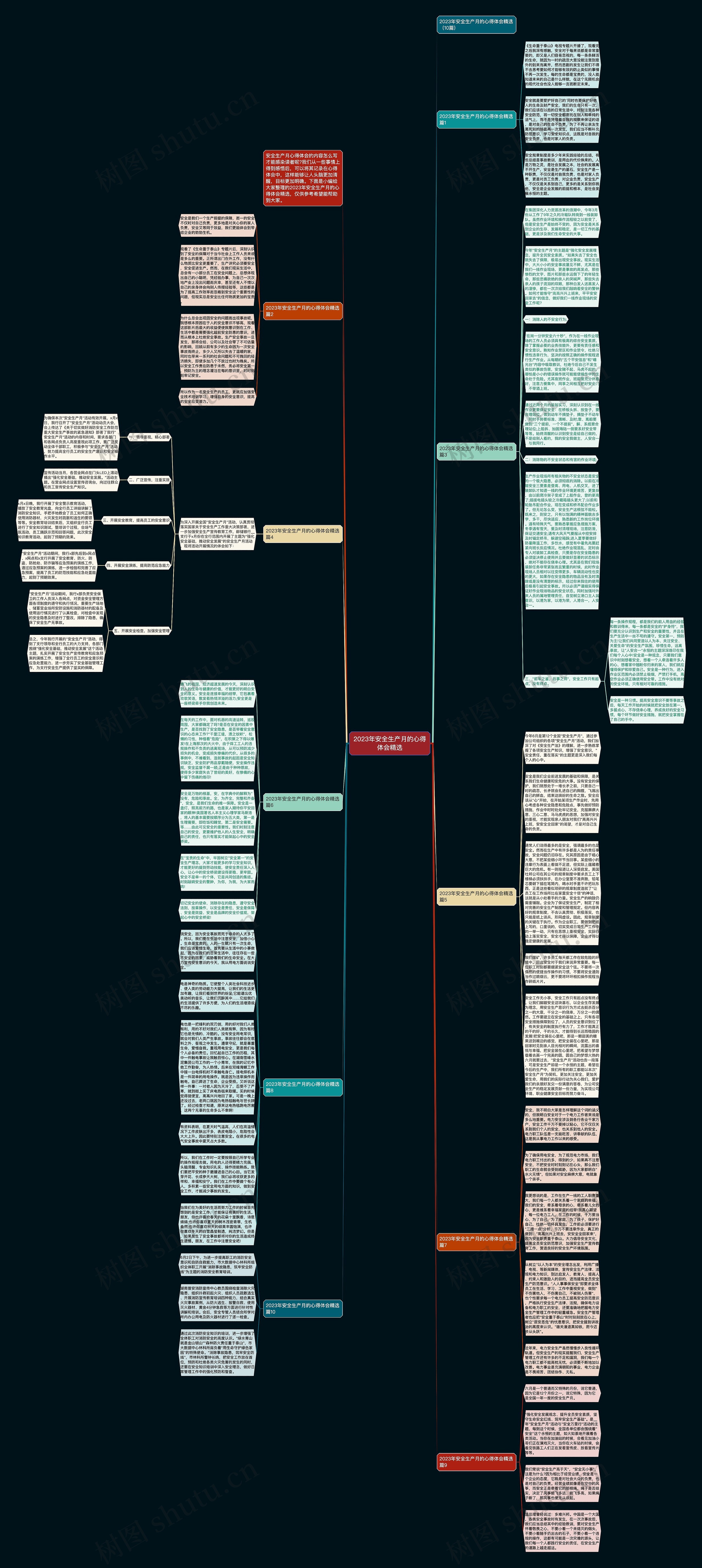 2023年安全生产月的心得体会精选思维导图