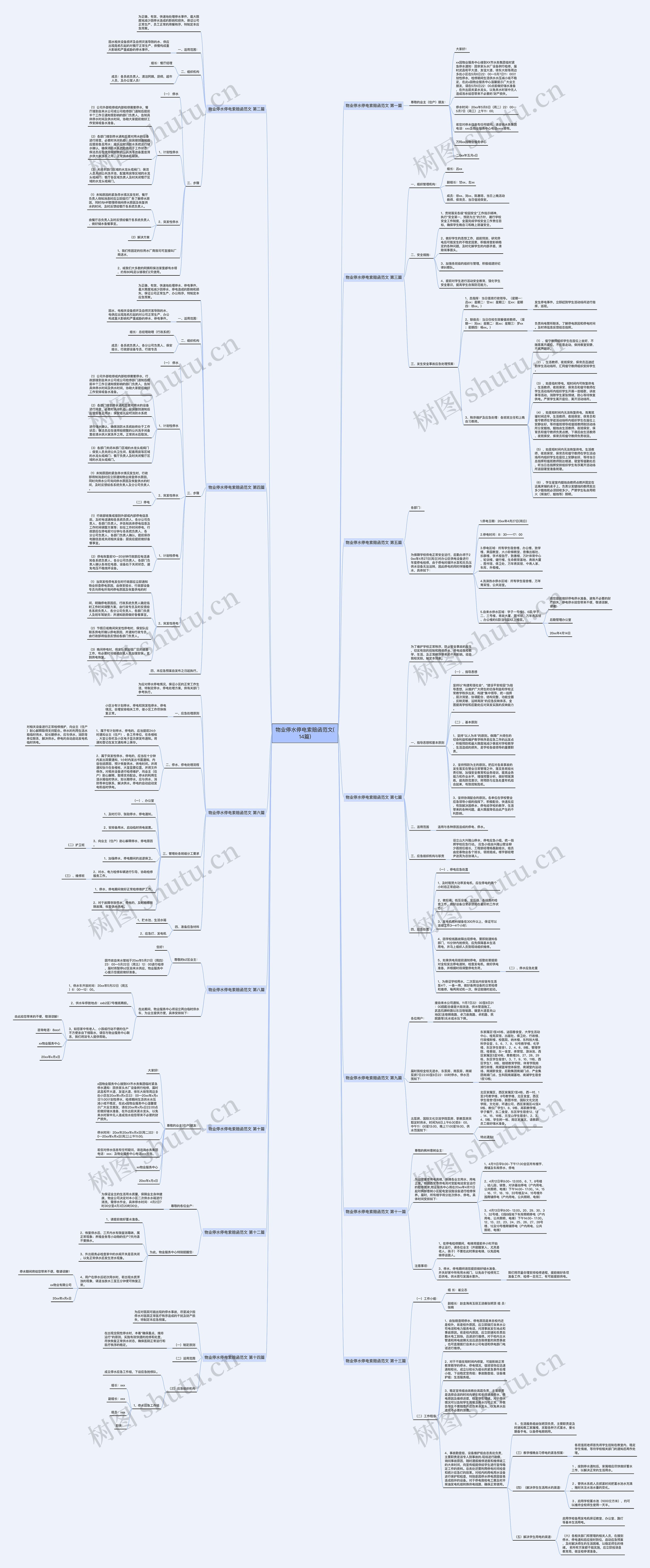 物业停水停电索赔函范文(14篇)思维导图
