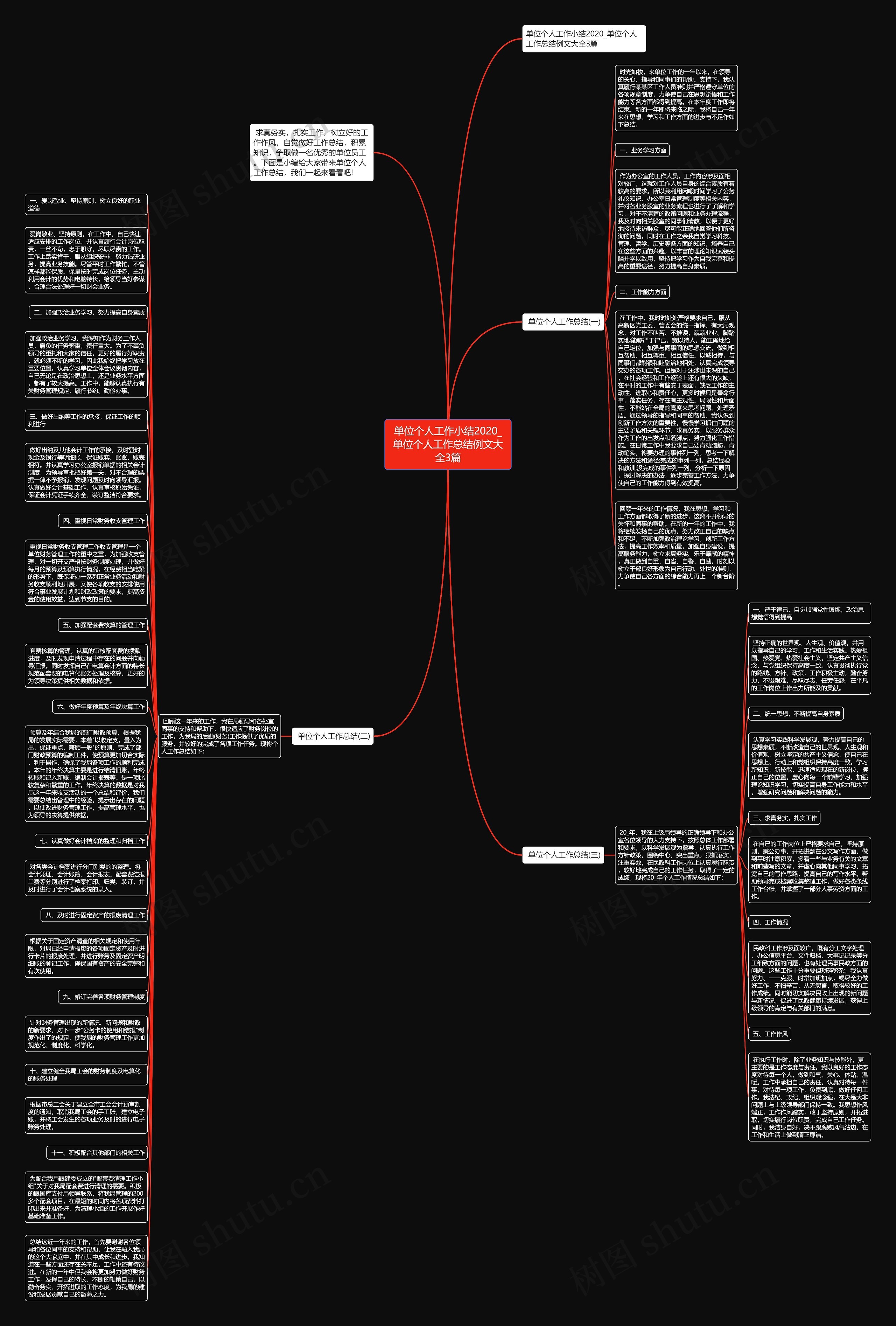 单位个人工作小结2020_单位个人工作总结例文大全3篇思维导图