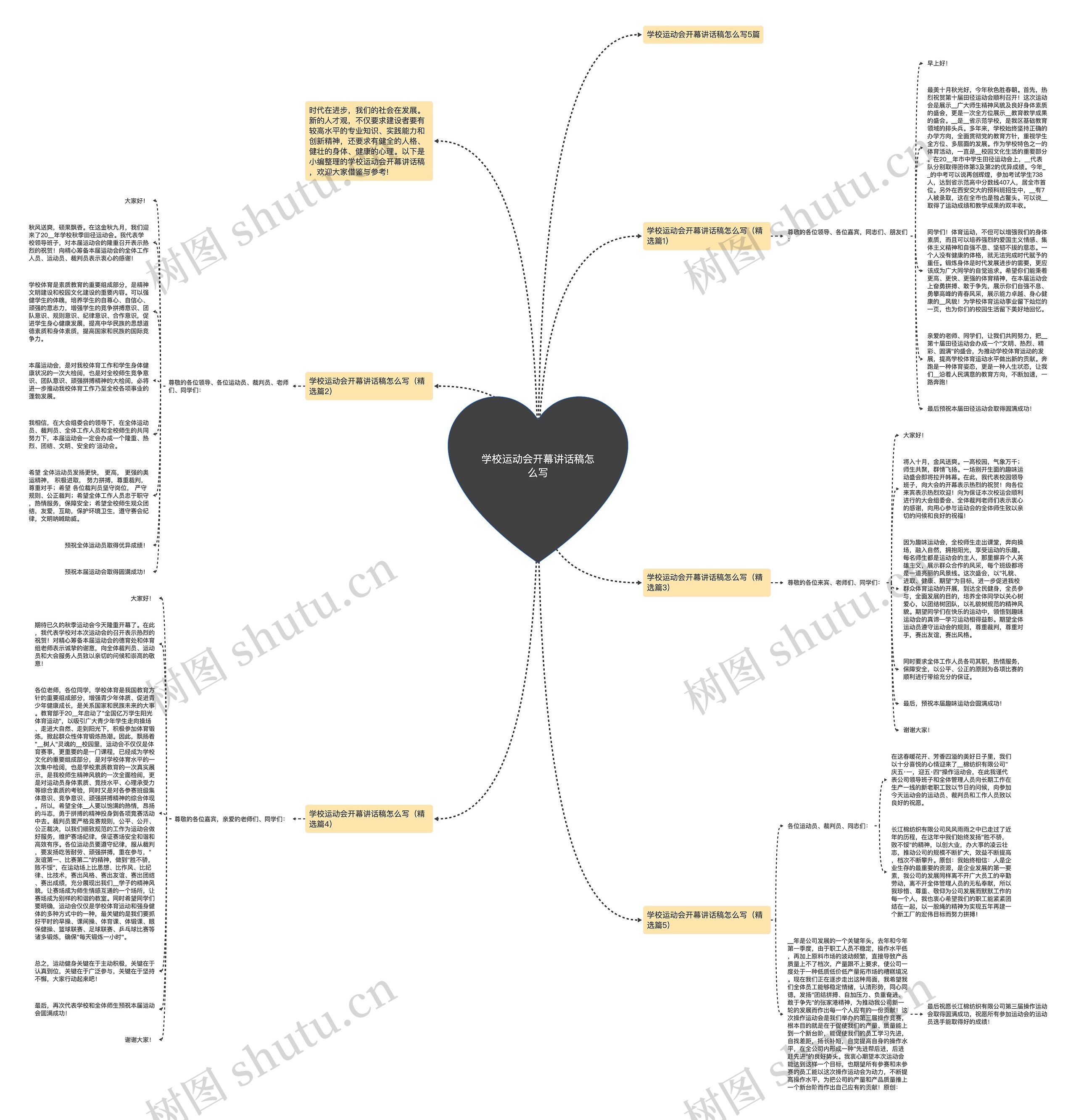学校运动会开幕讲话稿怎么写思维导图