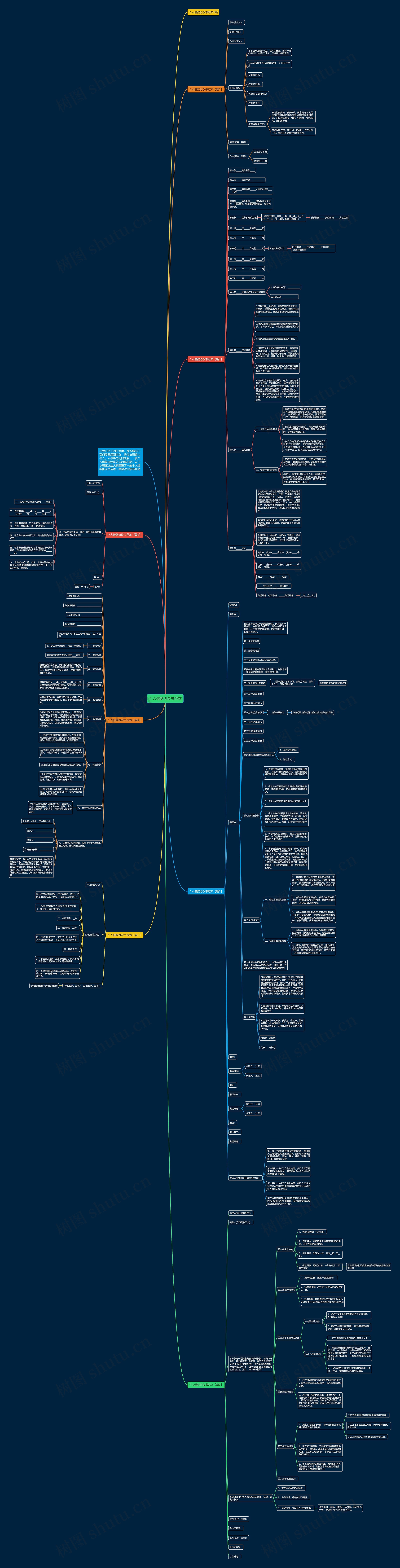 个人借款协议书范本思维导图
