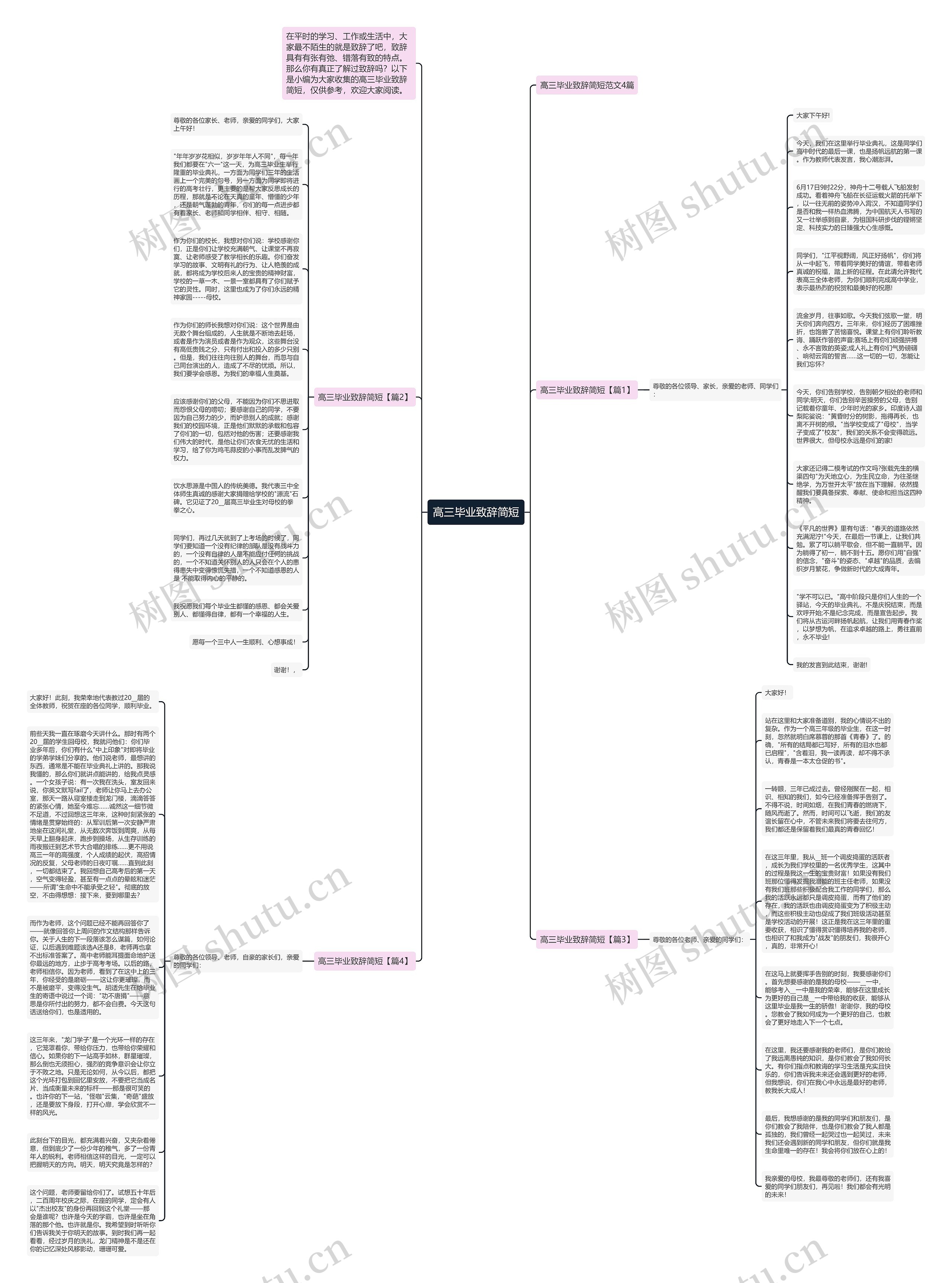 高三毕业致辞简短思维导图