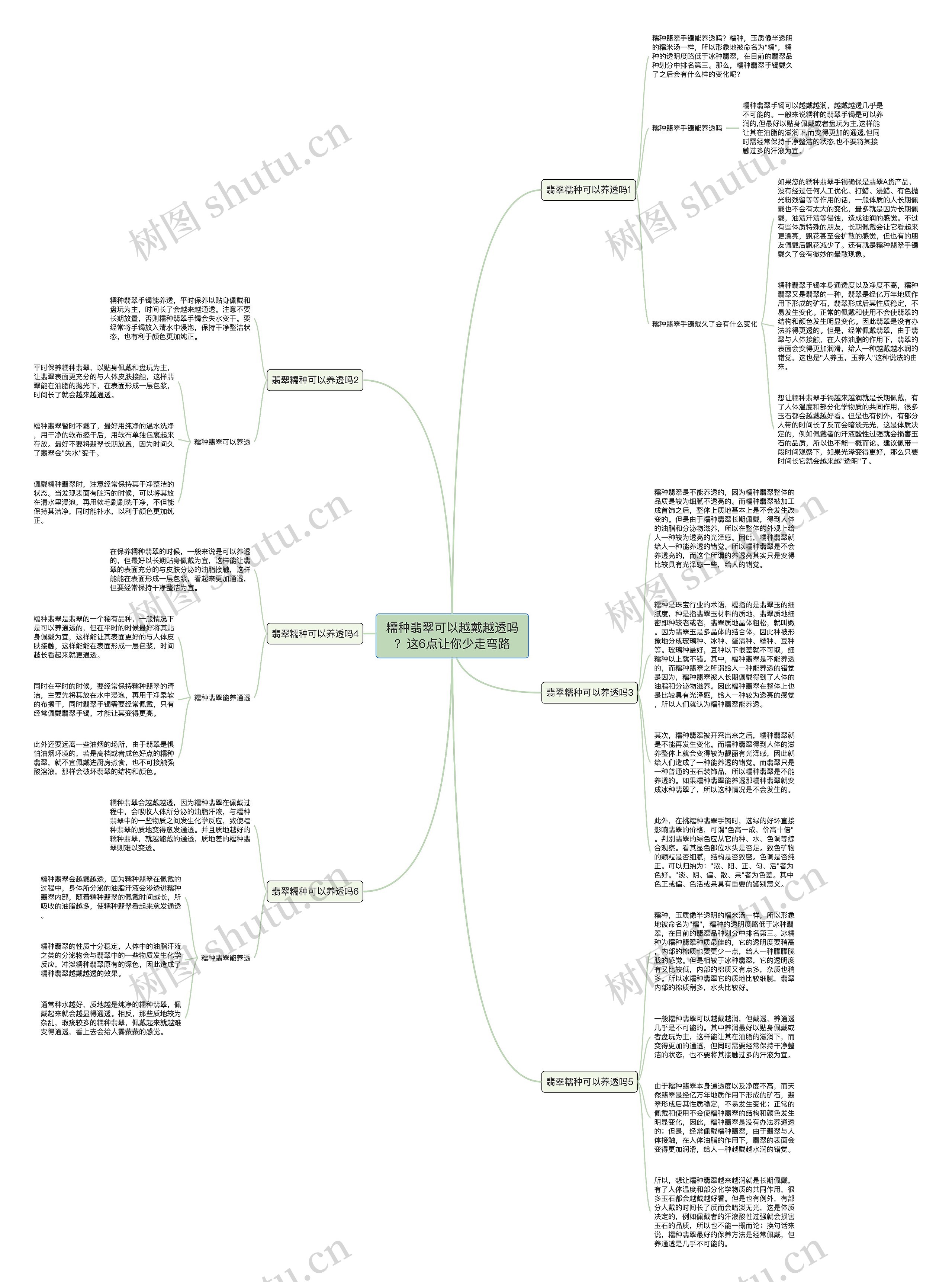 糯种翡翠可以越戴越透吗？这6点让你少走弯路思维导图