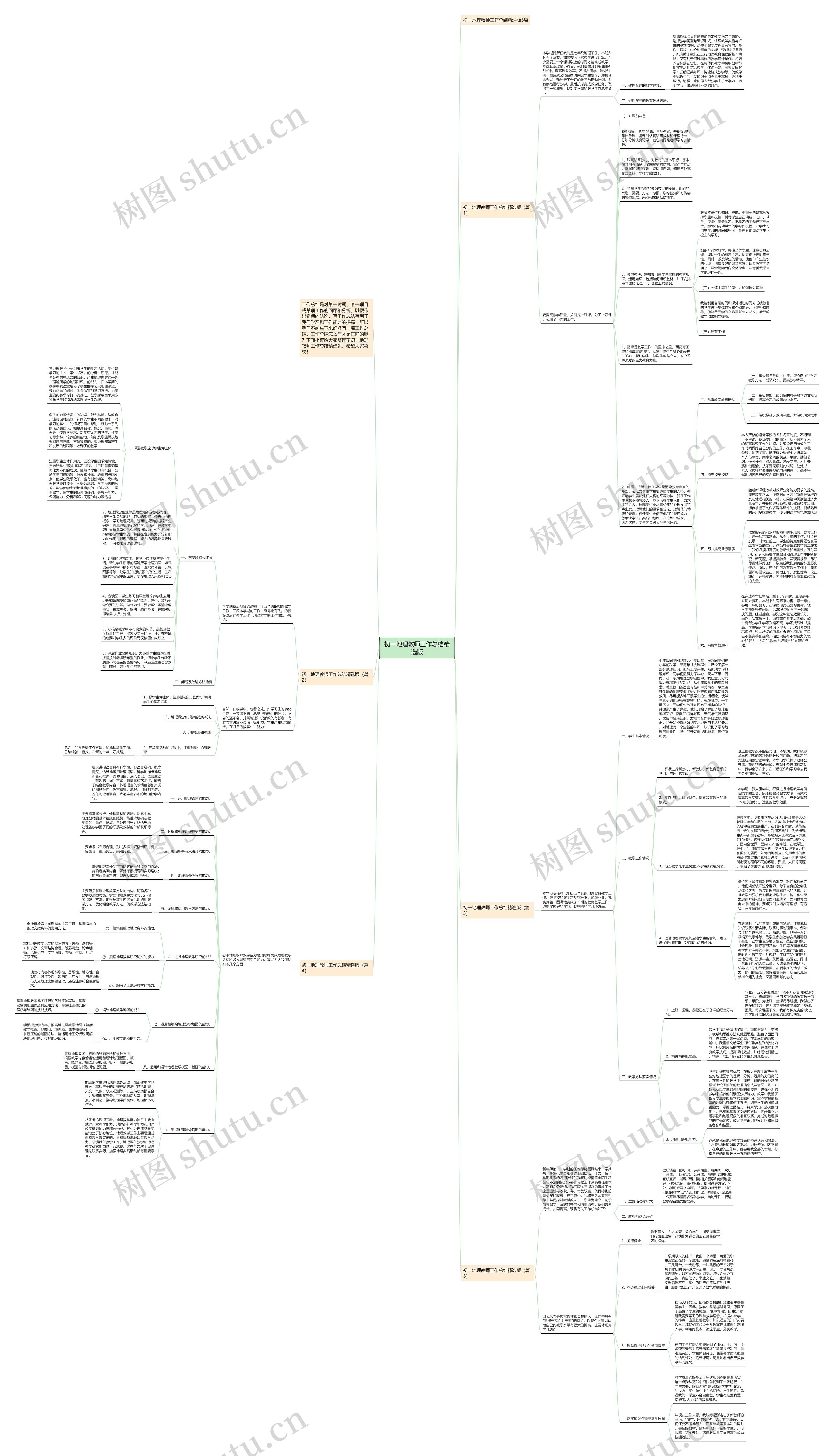 初一地理教师工作总结精选版思维导图