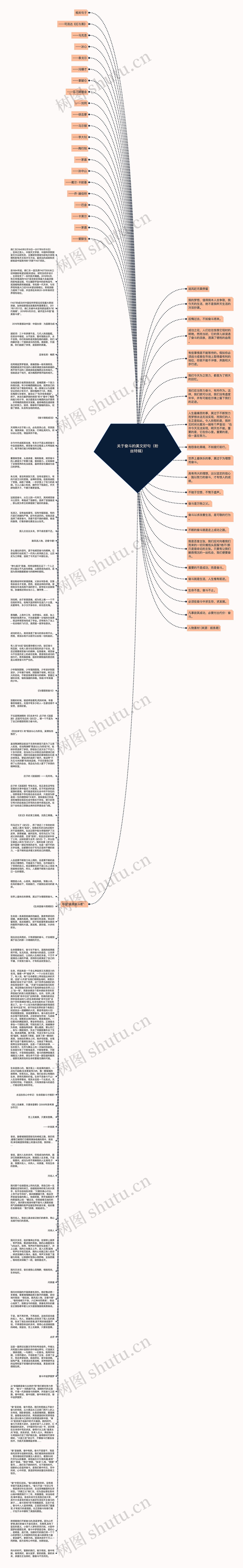 关于奋斗的美文好句（粉丝特辑）思维导图