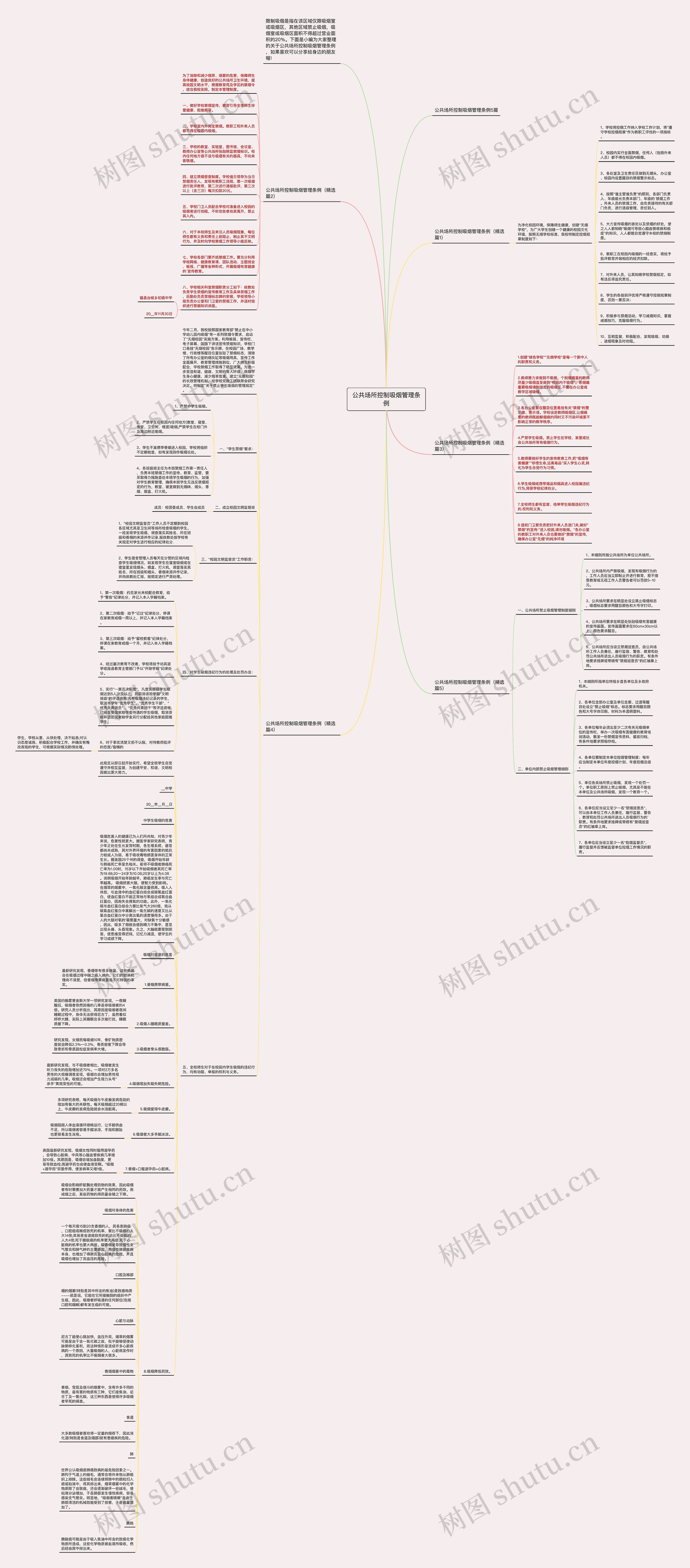 公共场所控制吸烟管理条例思维导图