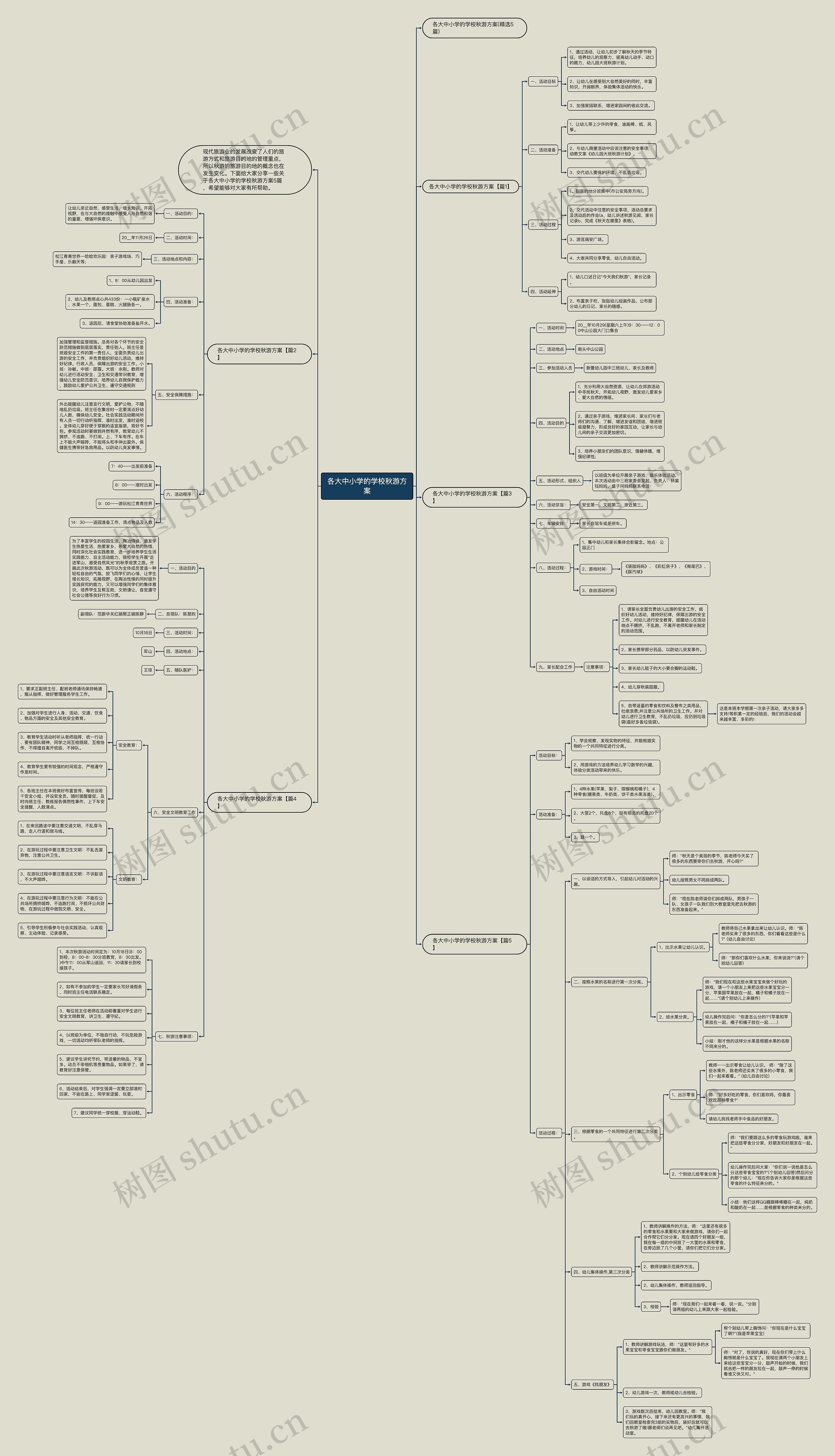 各大中小学的学校秋游方案思维导图