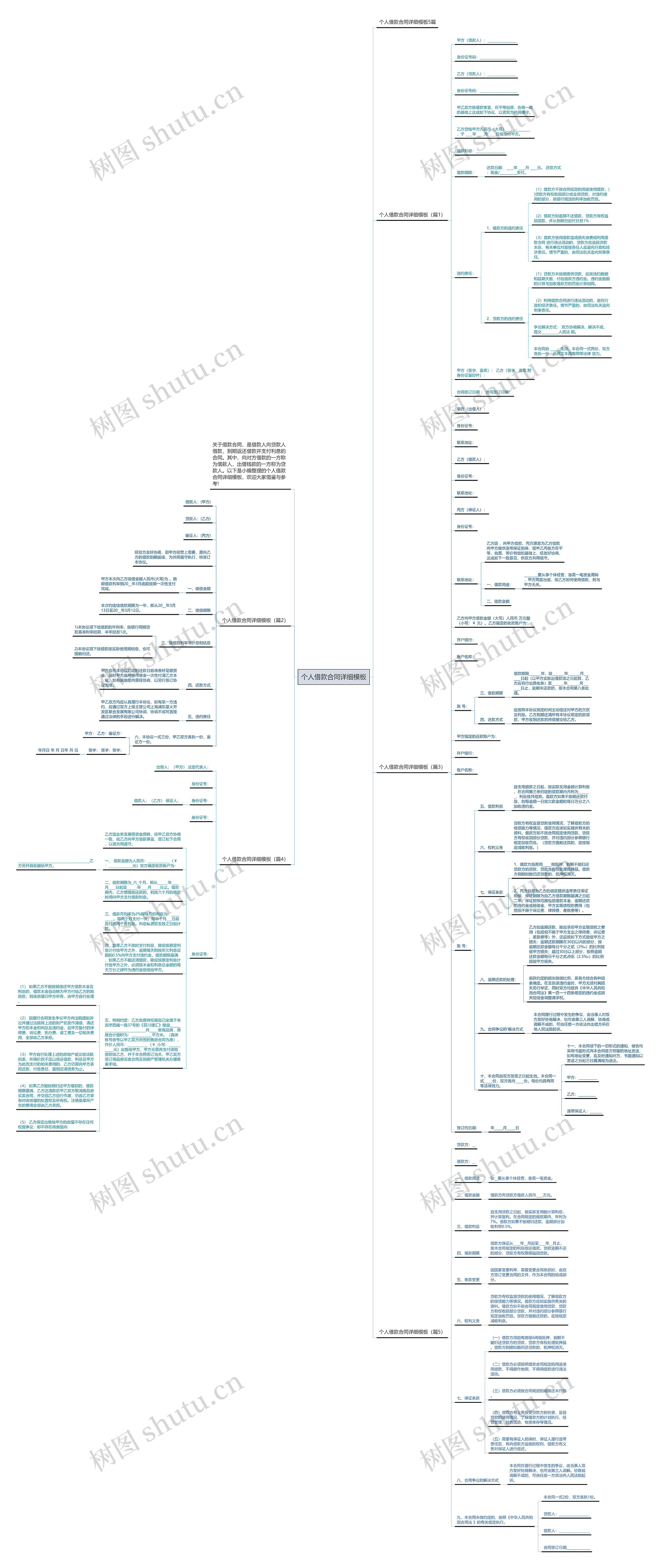 个人借款合同详细思维导图