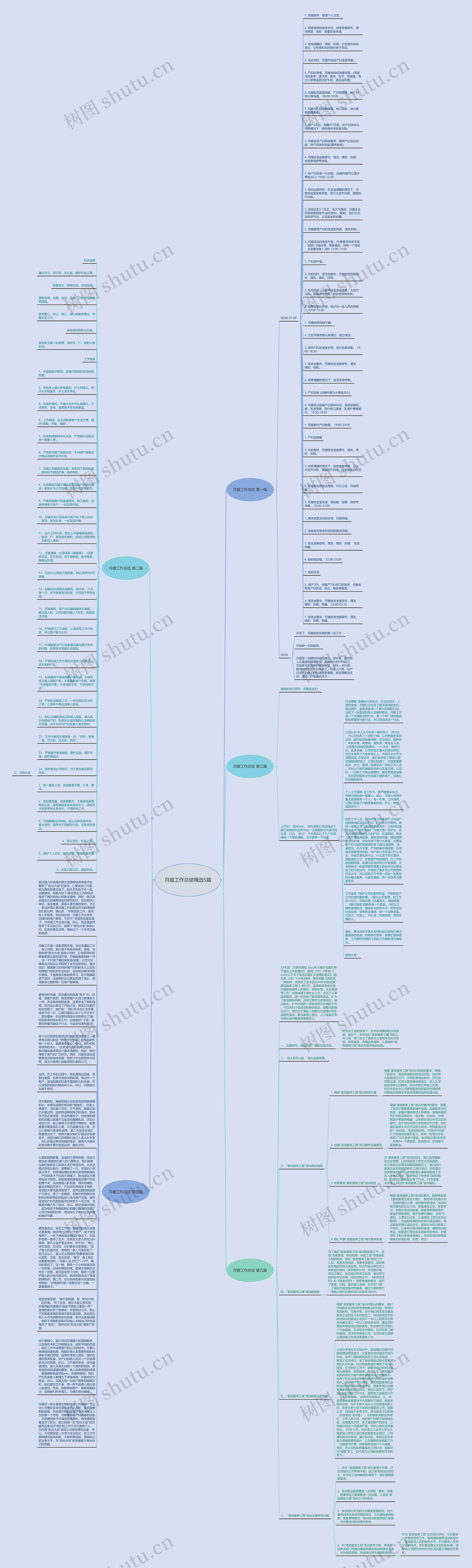 月嫂工作总结精选5篇思维导图高清图 月嫂工作总结精选5篇思维导图