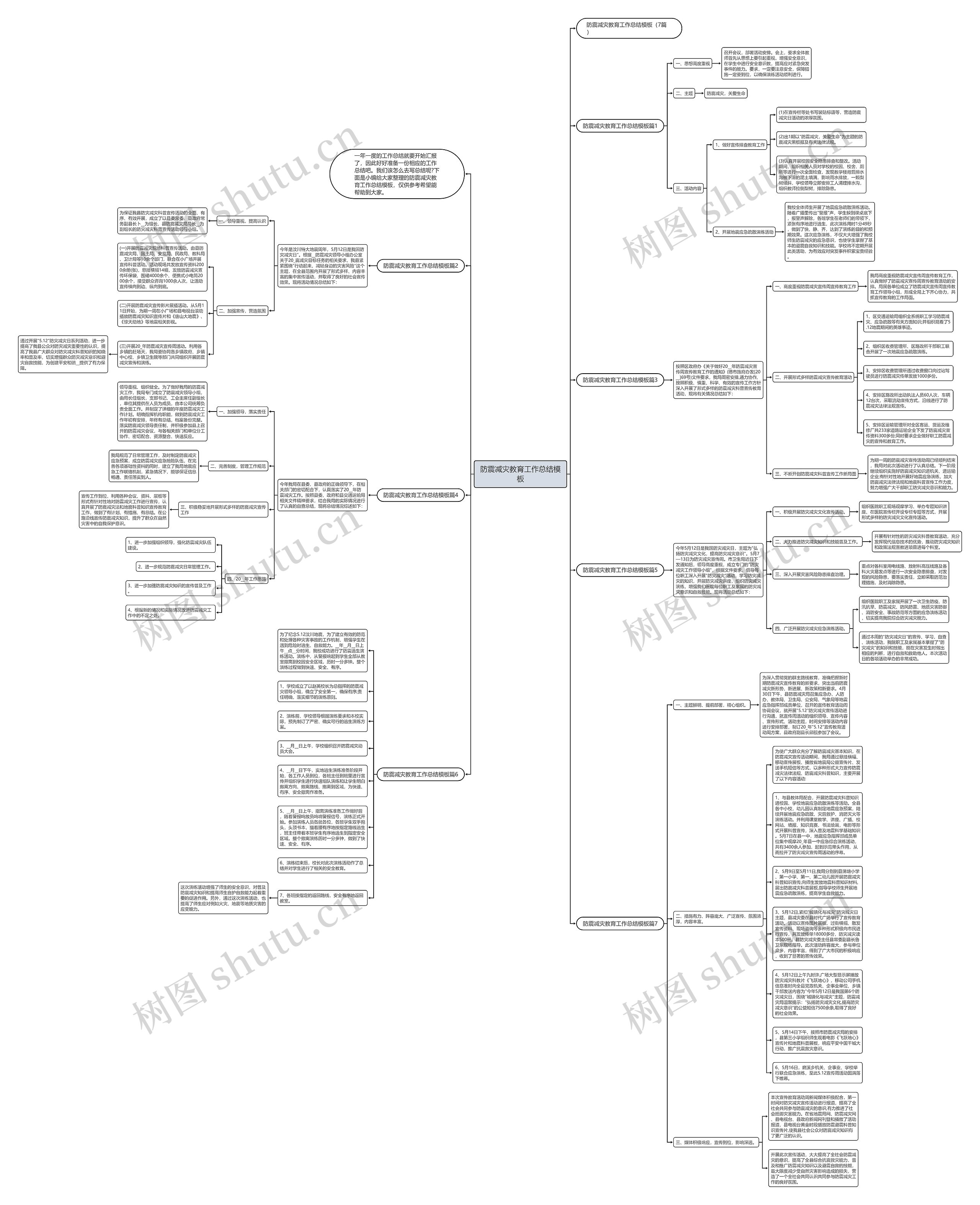 防震减灾教育工作总结思维导图