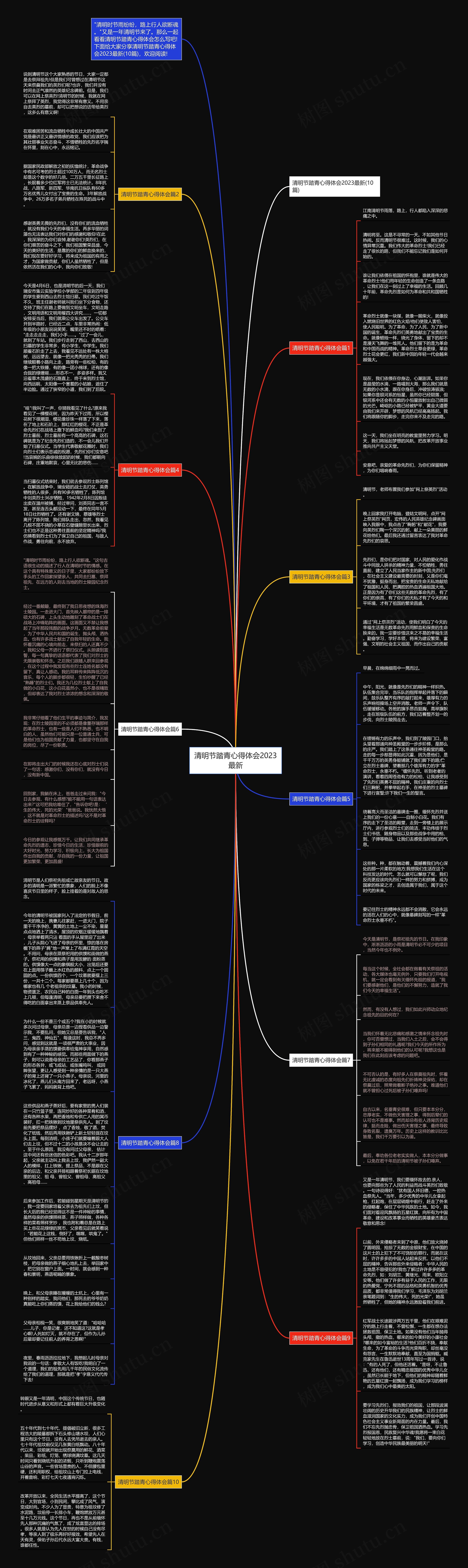 清明节踏青心得体会2023最新思维导图