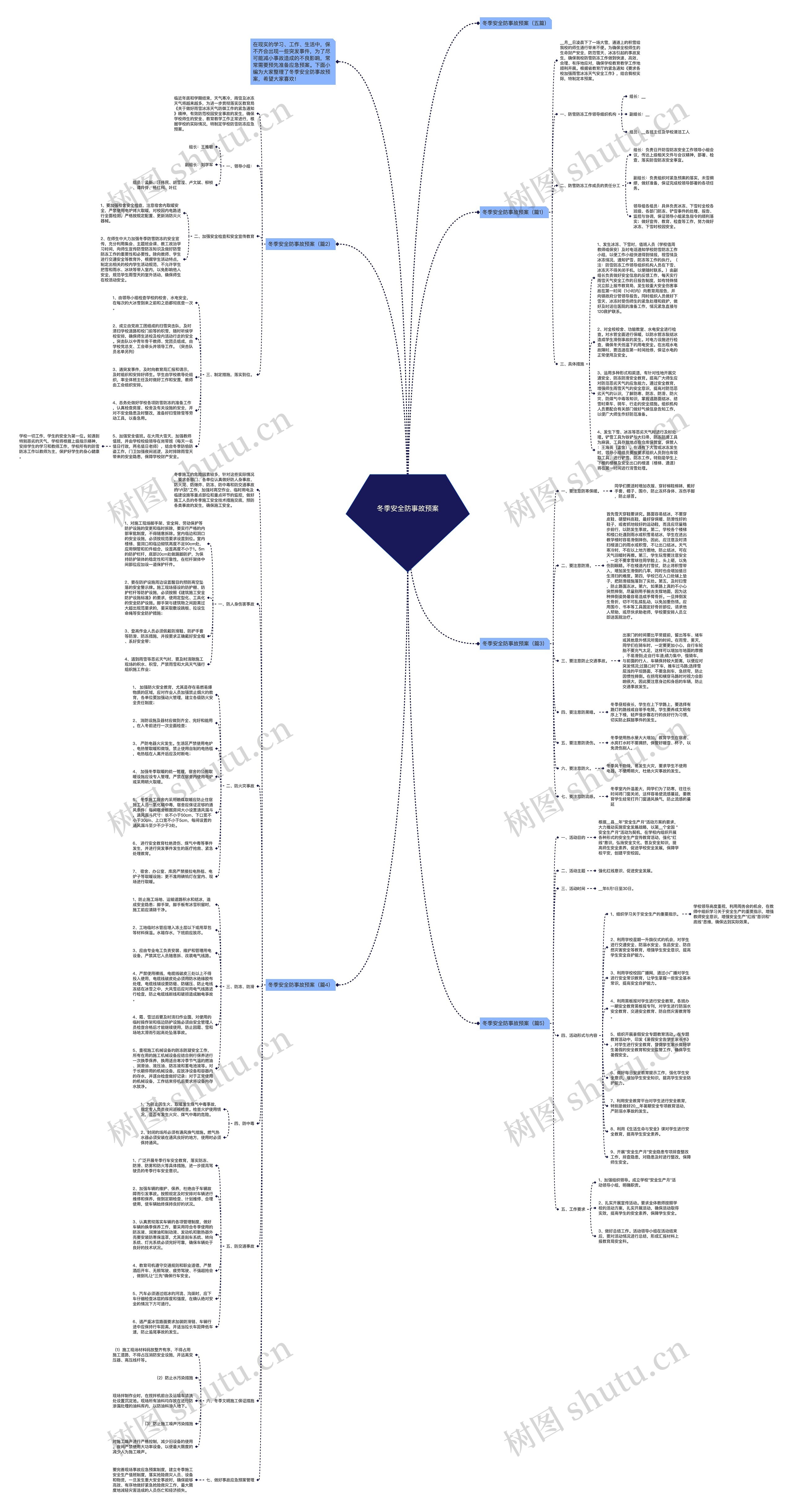 冬季安全防事故预案思维导图