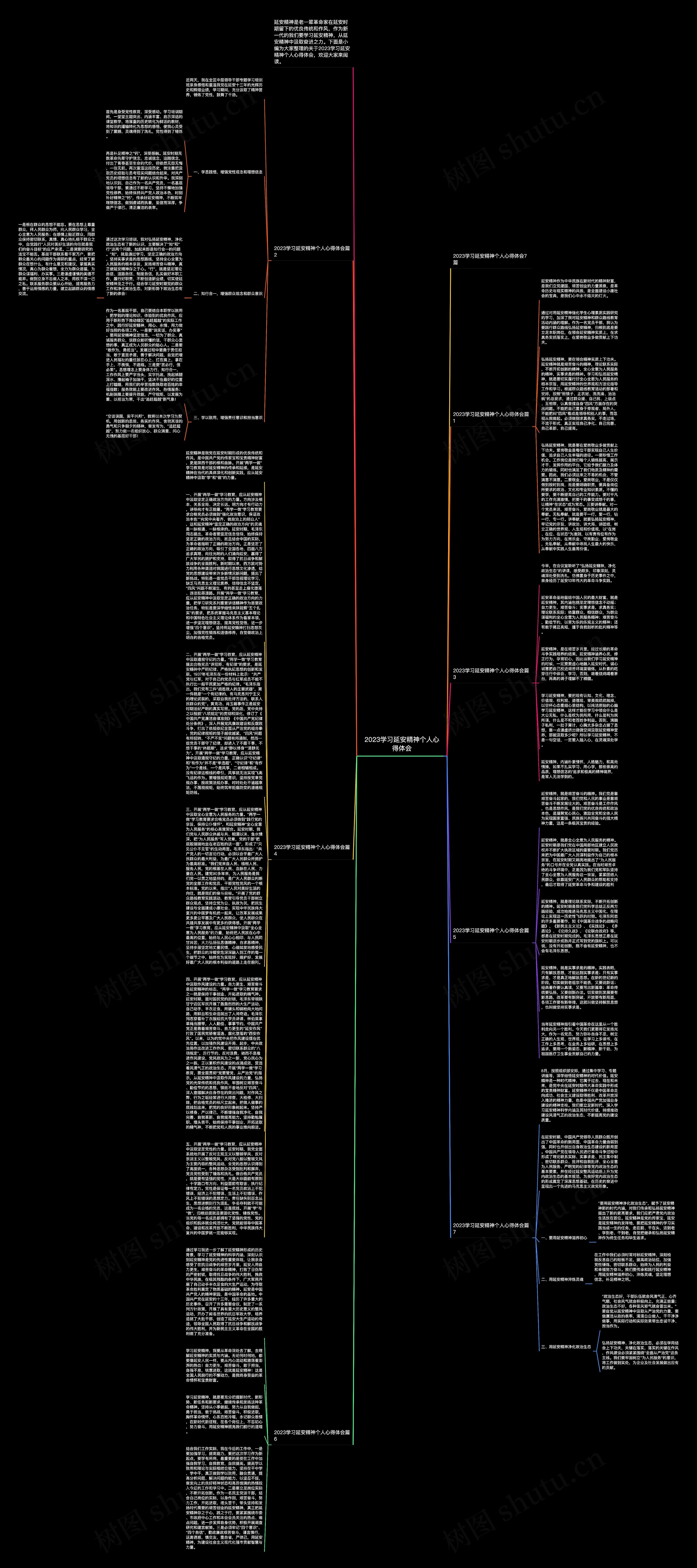 2023学习延安精神个人心得体会思维导图