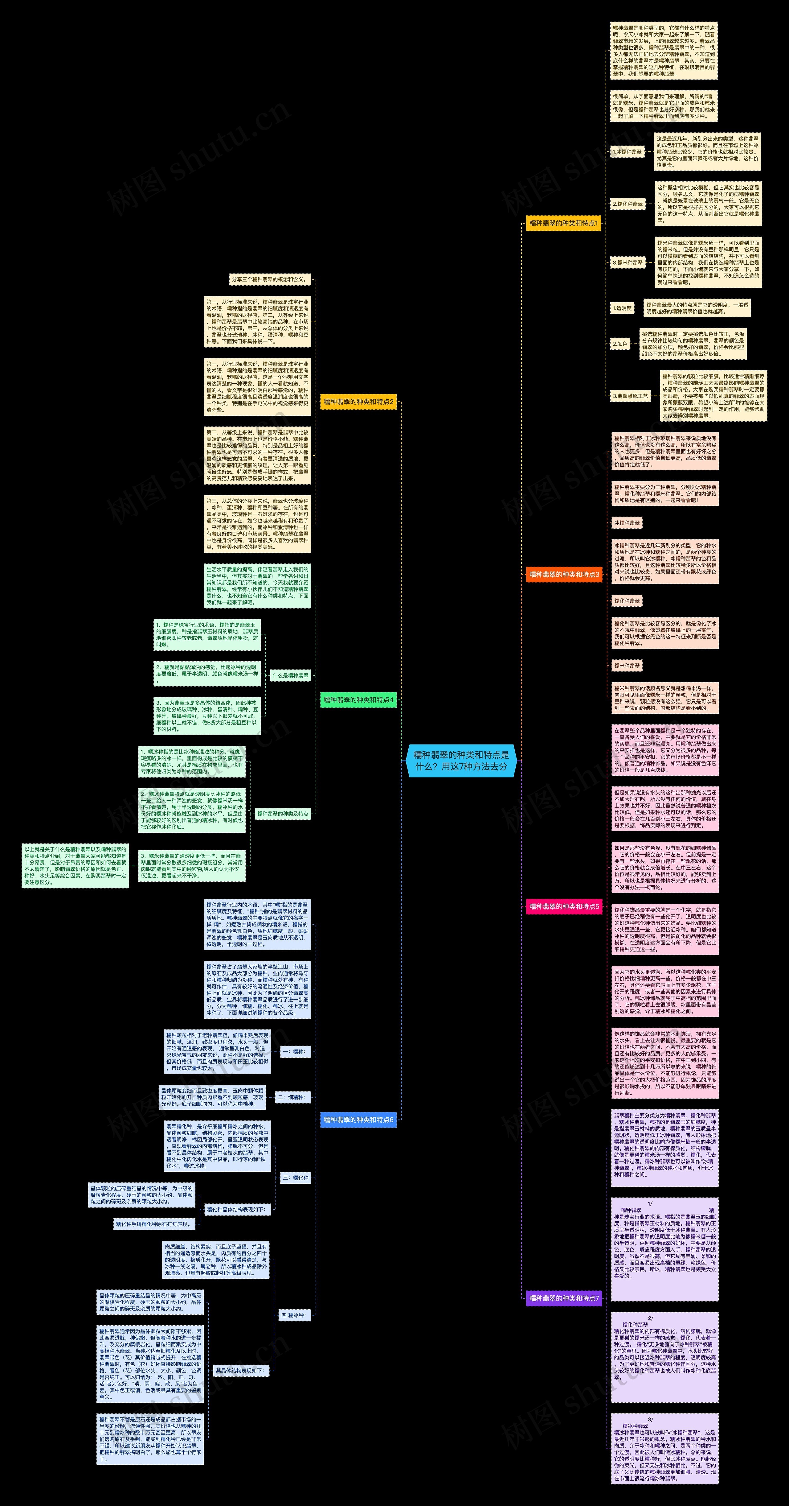糯种翡翠的种类和特点是什么？用这7种方法去分思维导图