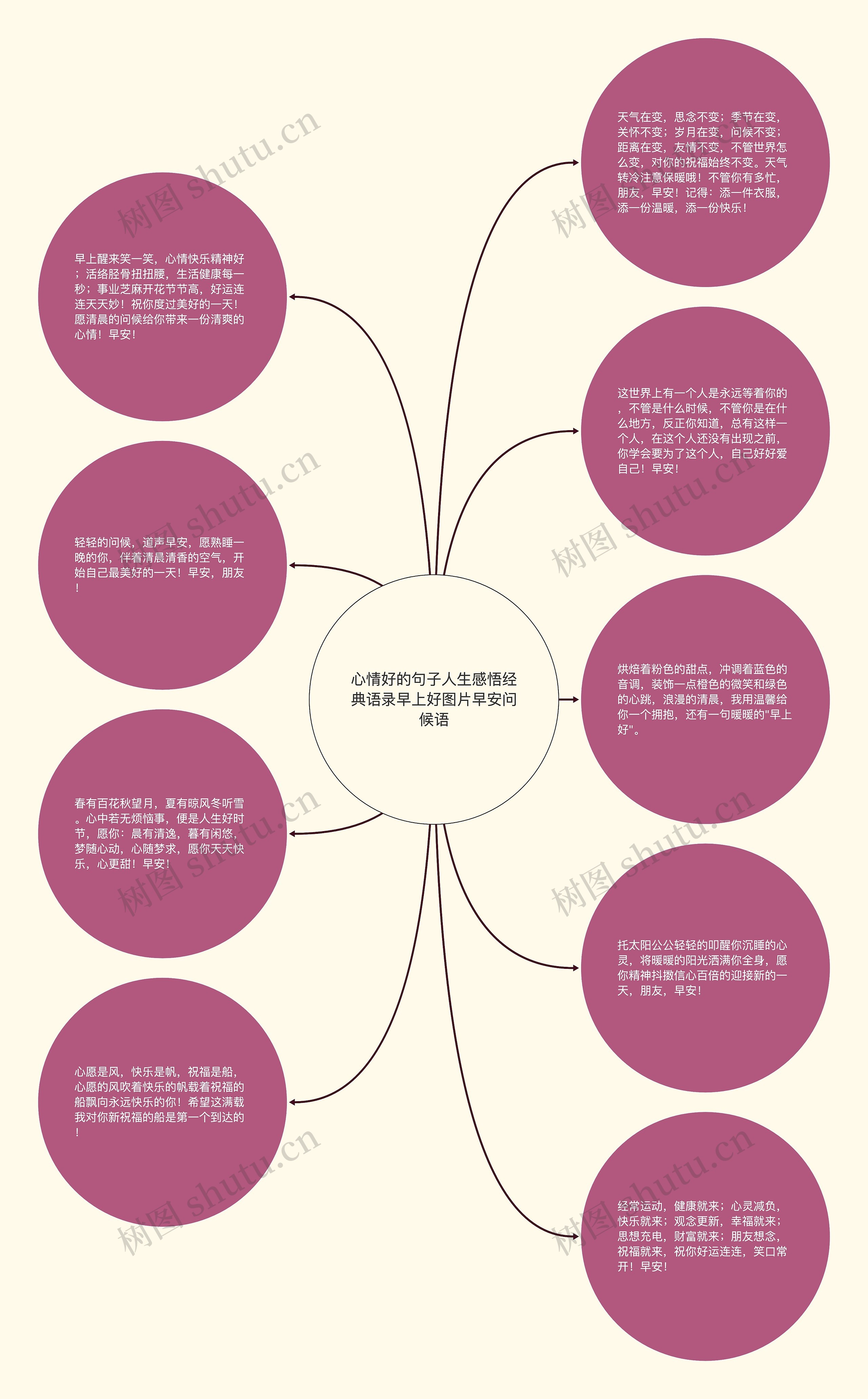 心情好的句子人生感悟经典语录早上好图片早安问候语思维导图