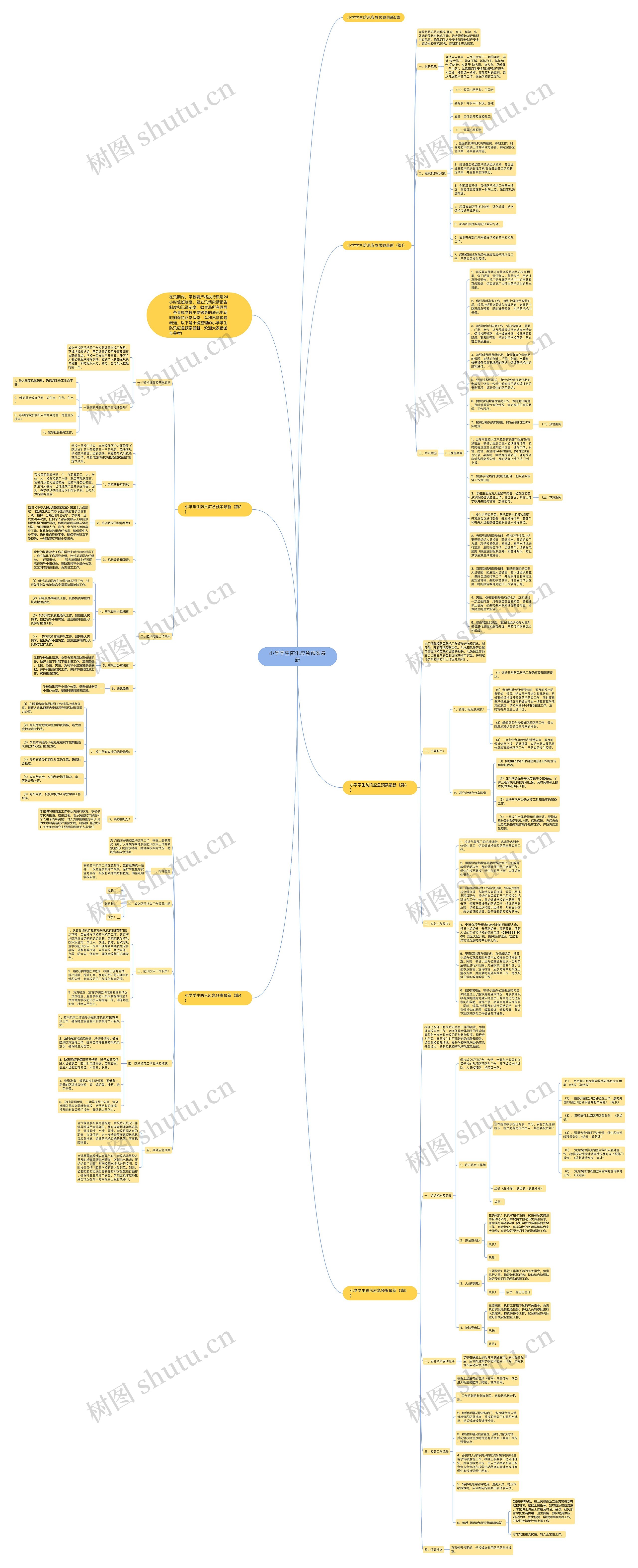小学学生防汛应急预案最新思维导图