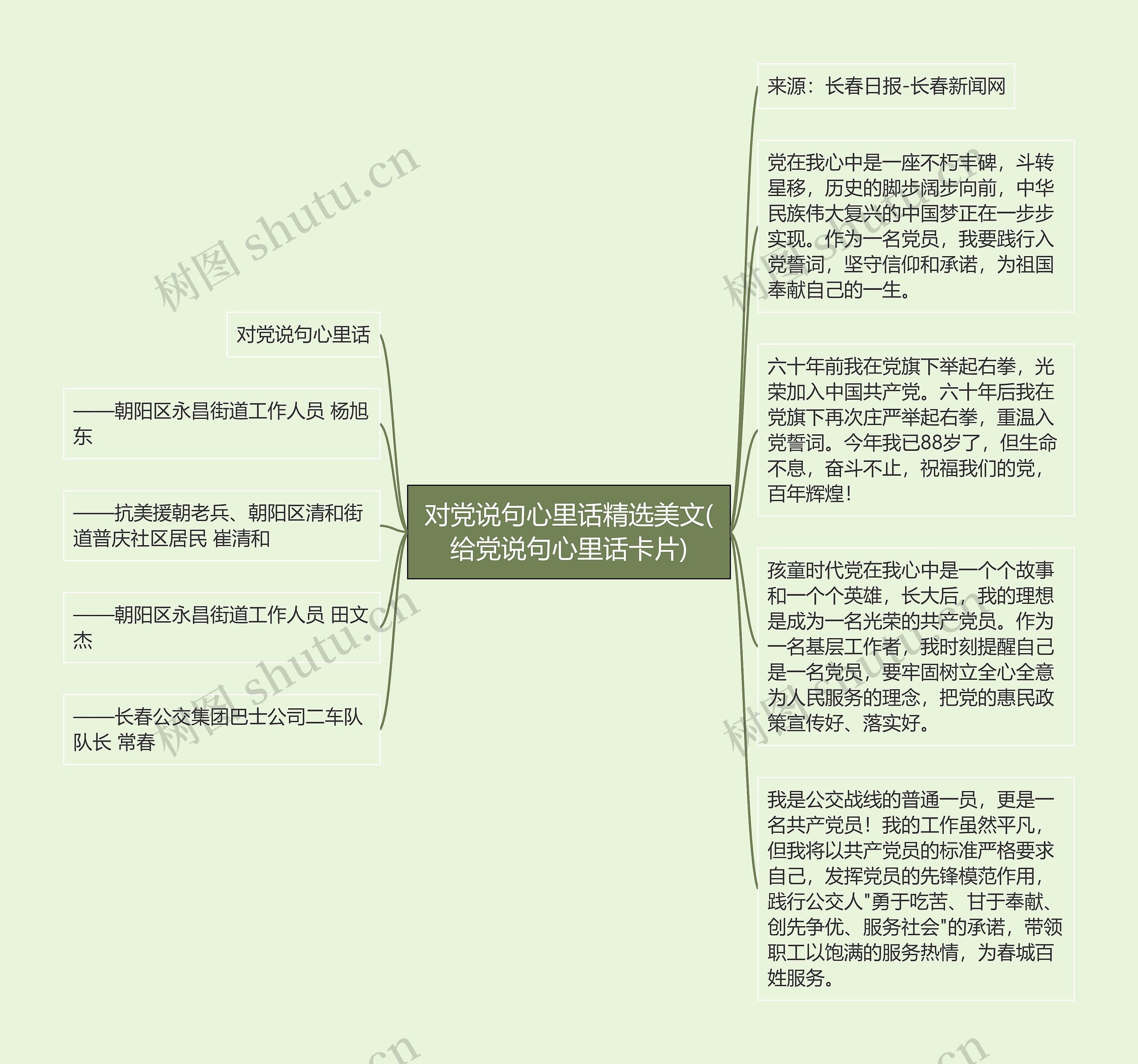 对党说句心里话精选美文(给党说句心里话卡片)思维导图