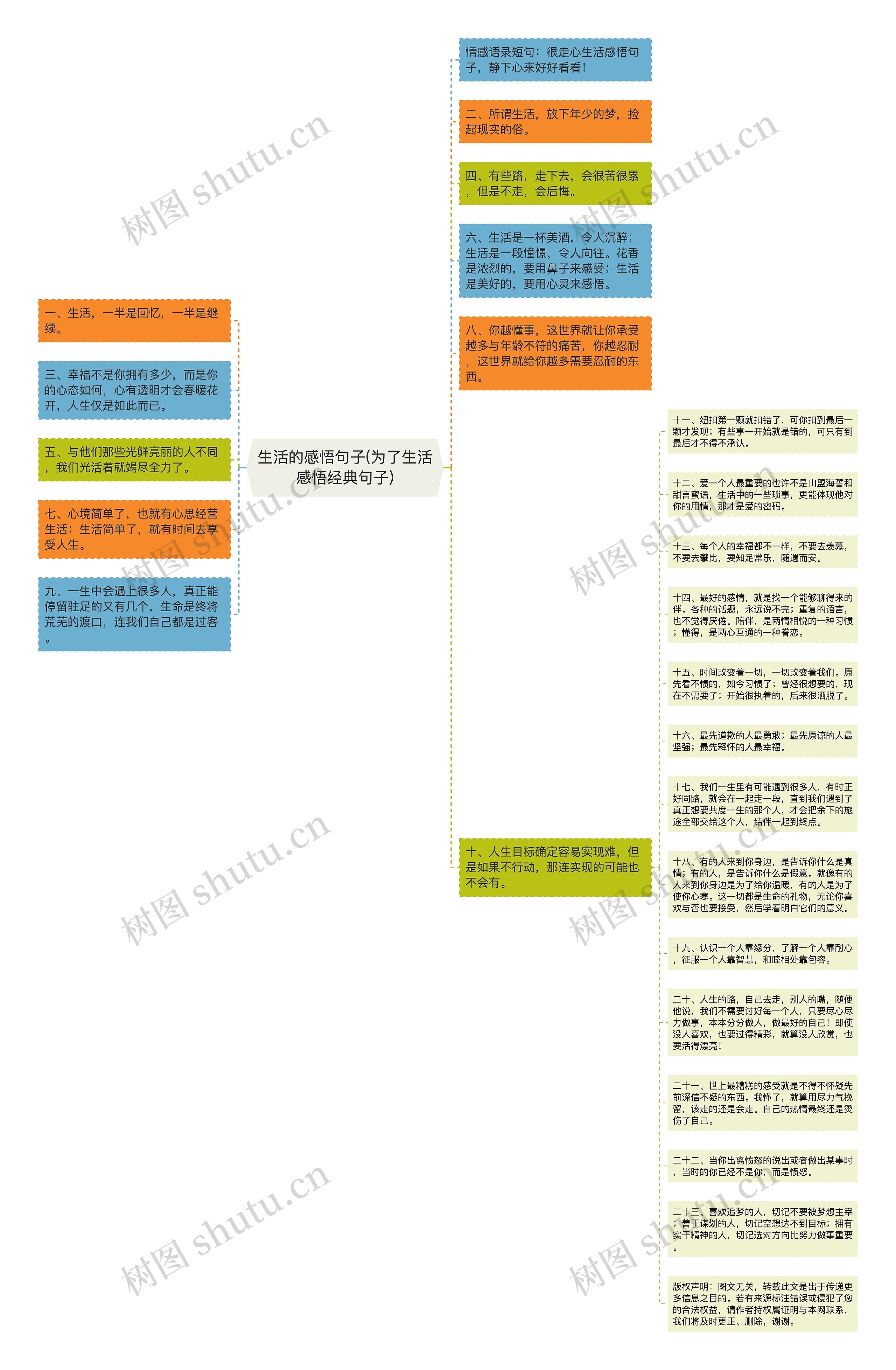 生活的感悟句子(为了生活感悟经典句子)思维导图