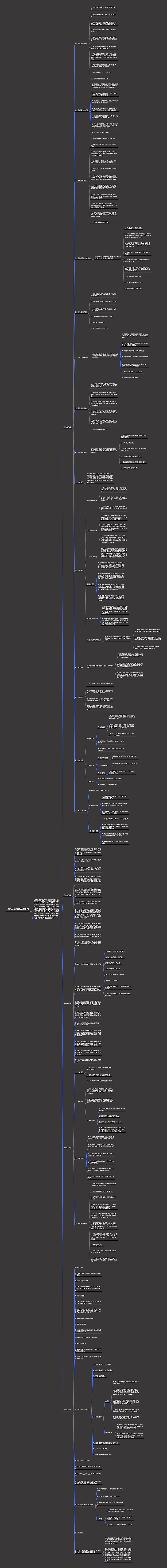 公司规范管理规章制度思维导图