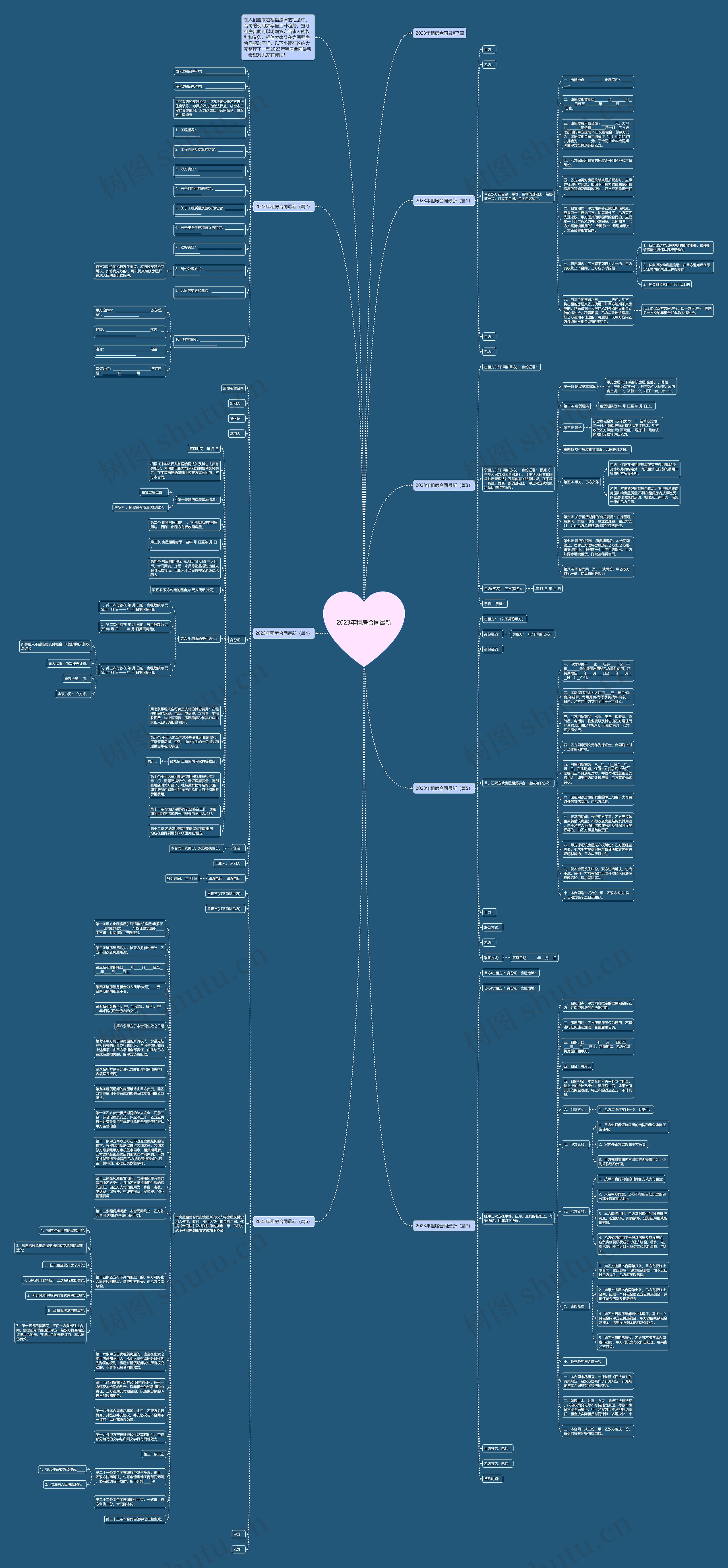 2023年租房合同最新思维导图