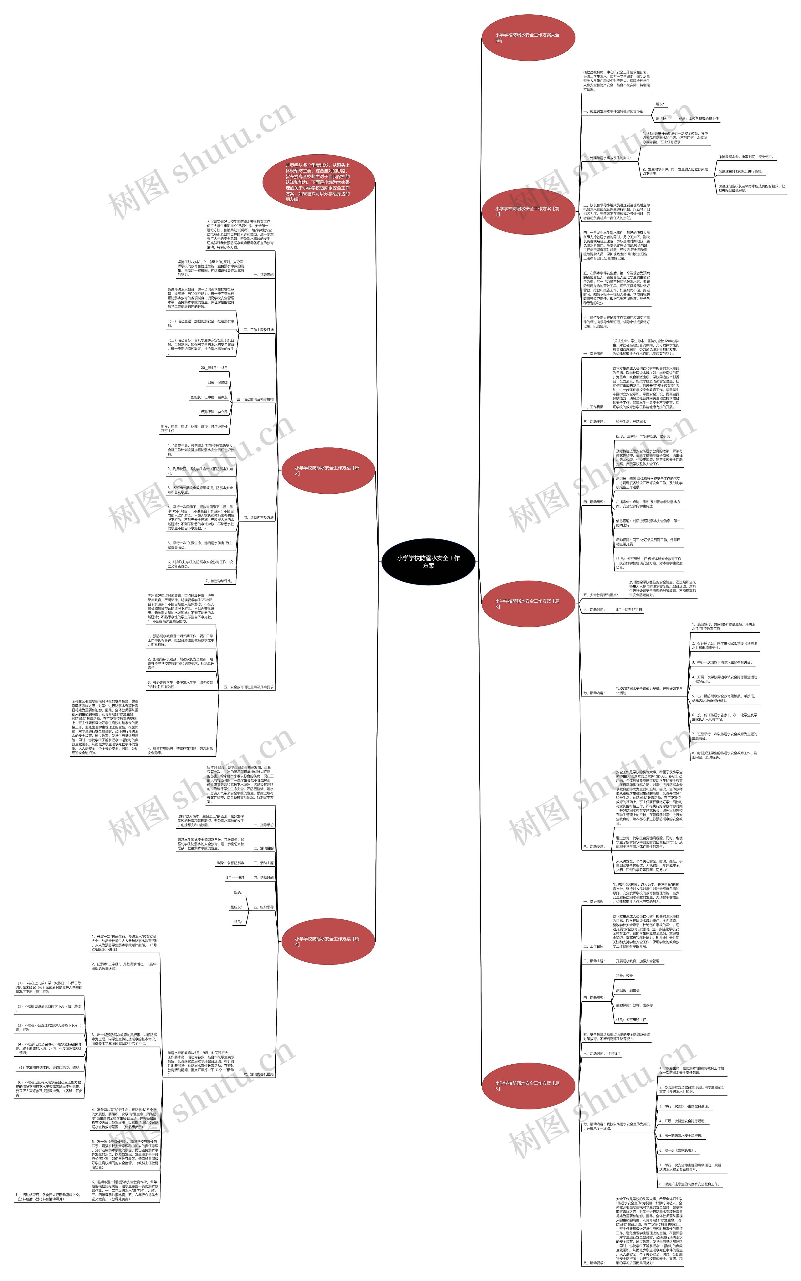 小学学校防溺水安全工作方案思维导图