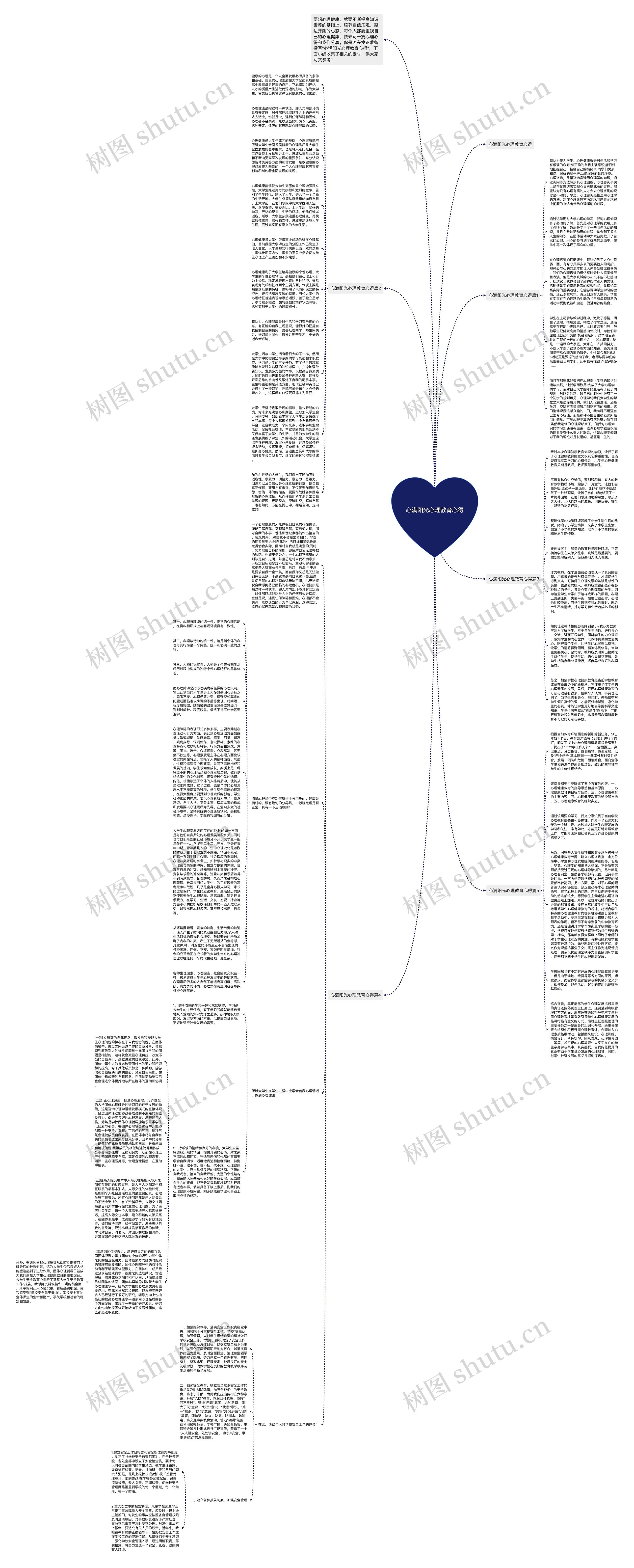 心满阳光心理教育心得思维导图